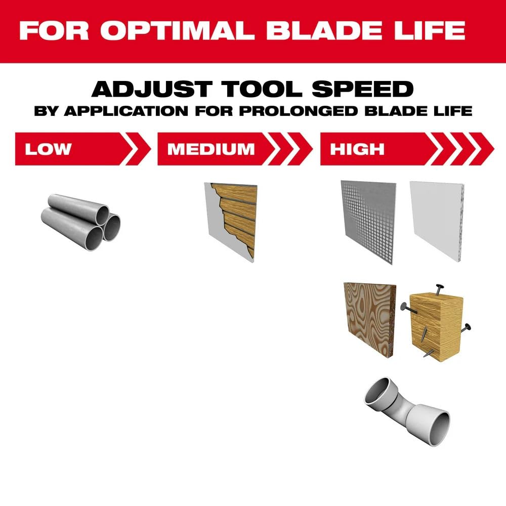For with Milwaukee 49-25-1575 NITRUS CARBIDE 1-3/8' Extreme Multi-Tool Blade - 5 PK