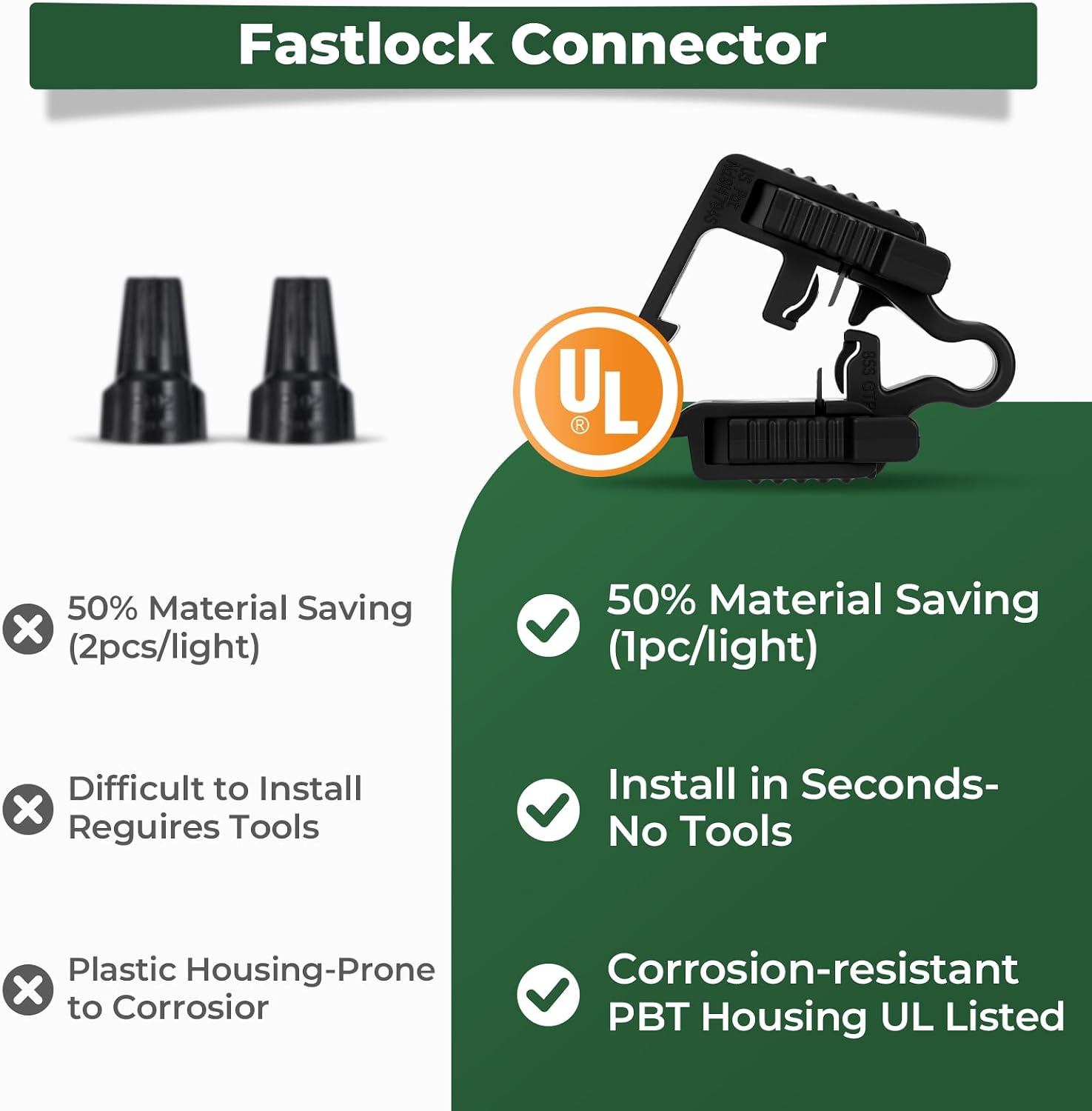 Gardencoin All-in-One LED Low Voltage Landscape Lighting Kit, 5W Spotlights with 200W Transformer 150ft Wire and 12 Fastlock Connectors, 2700K Waterproof Aluminum Fixture for House Tree Yard Garden