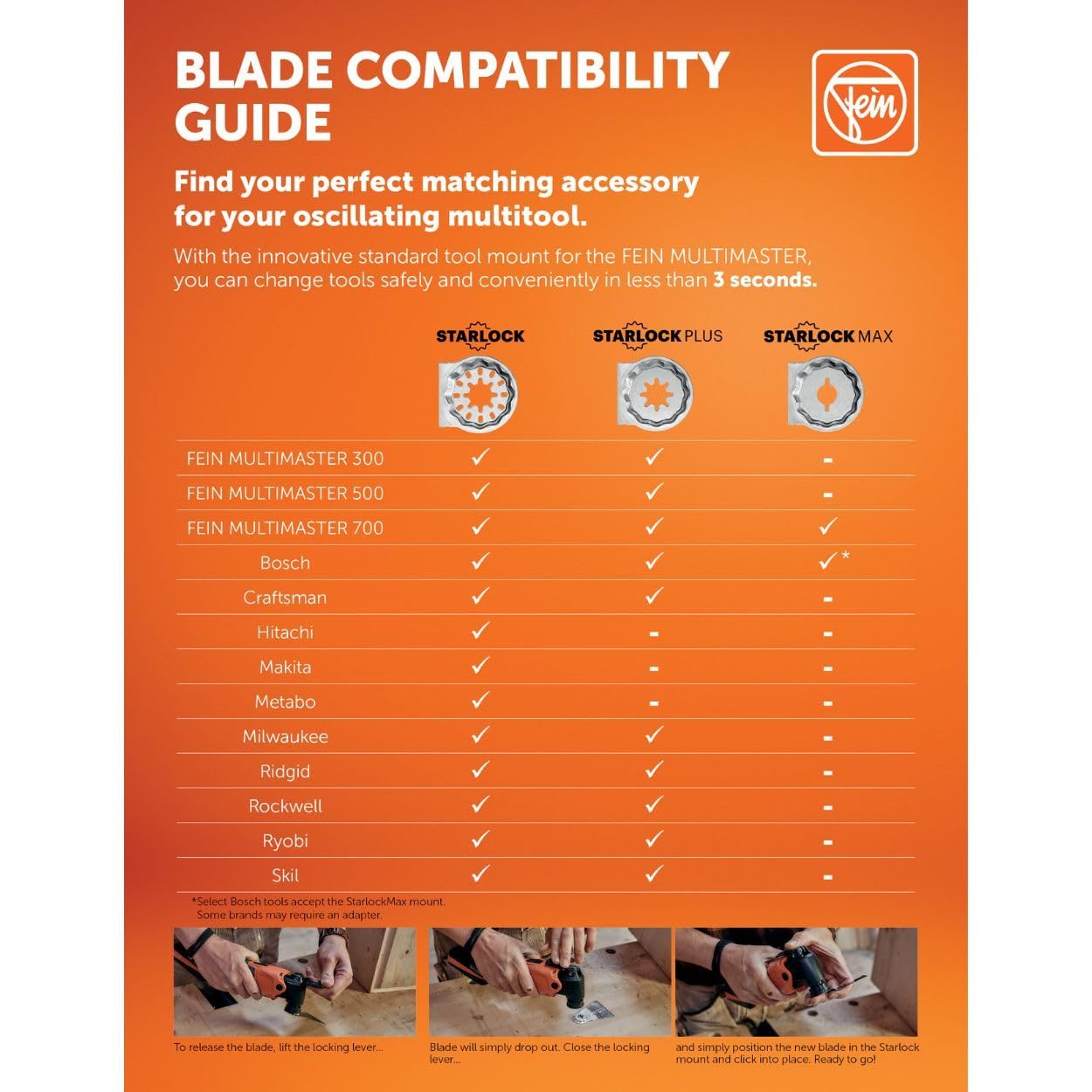 Fein Starlock Plus Carbide Segmented Saw Blade - Precise Tile Grout Removal, Plaster Cutting and Porous Concrete Work, Extra Thin Version, 3-17/32' Diameter, 3/64' Kerf, 5-Pack - 63502170230