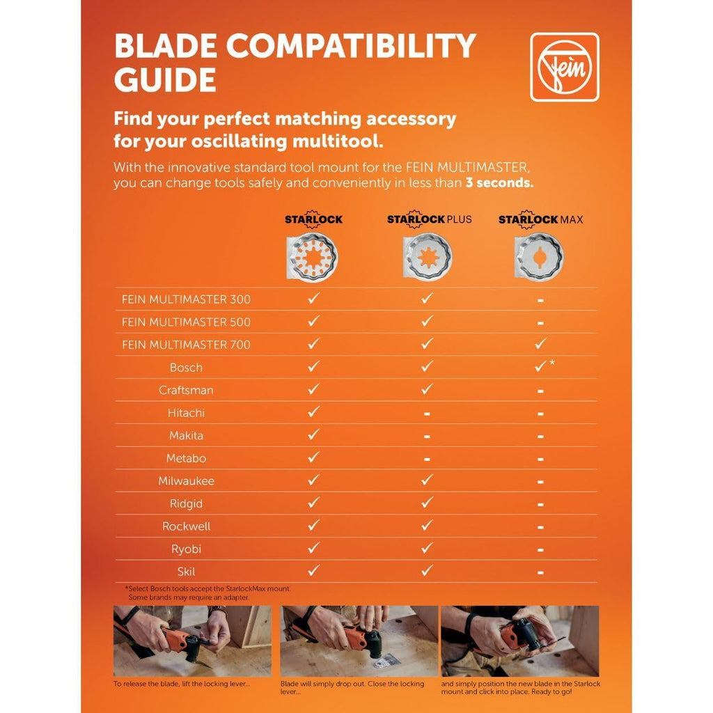 Fein Starlock Diamond Segmented Saw Blade for MultiMaster Tools - Precise Marble, Epoxy Resin and Pozzolan Grout Removal, 3-17/32' Diameter, 3/32' Kerf, 5-Pack - 63502166230