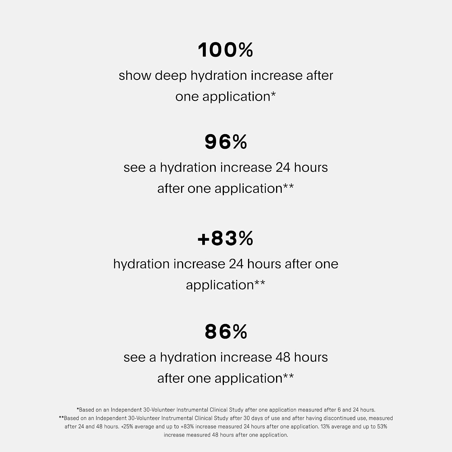 U Beauty The SUPER Hydrator Hyaluronic Acid Moisturizing Cream - Mega-Dose Skin Hydrator with Peptides and Grapeseed Oil for Supple, Smooth, and Softer-Looking Skin For Up To 48 Hours - 4 fl oz