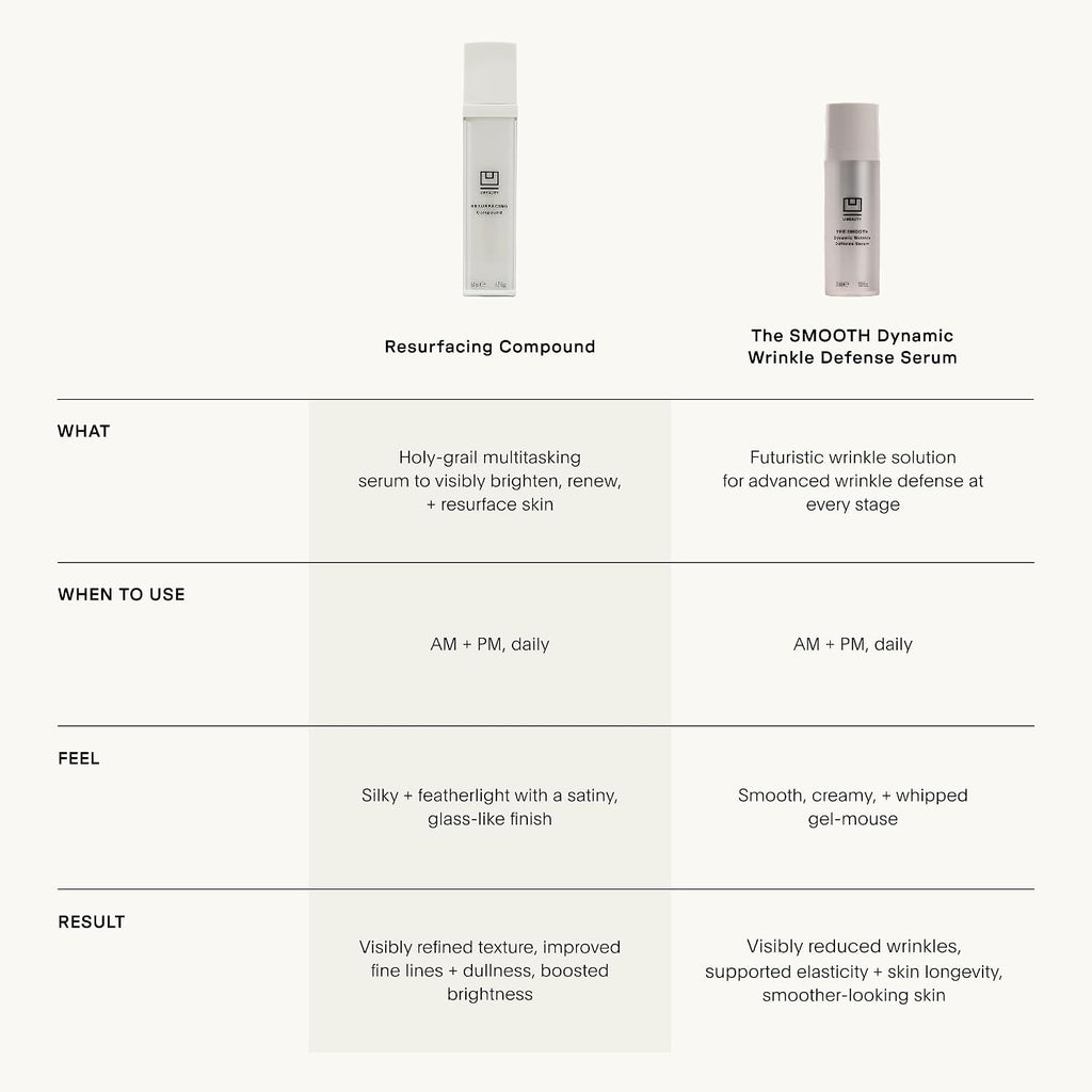 U Beauty Resurfacing Compound - Anti-Aging Daily Serum with Mandelic Acid, a Gentle Blend of Exfoliants, Retinol + Vitamin C for Smoother, Brighter, & Revitalized-Looking Skin - 1.7 fl oz