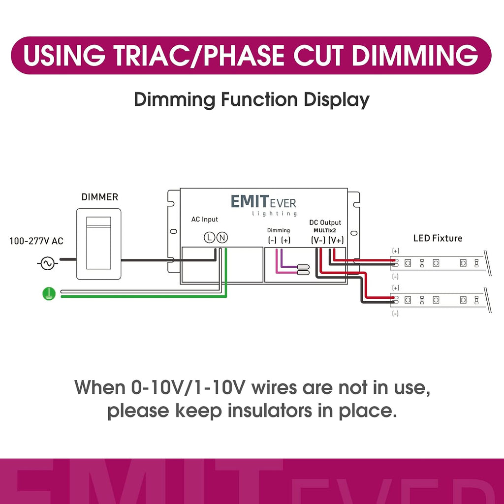 EMITEVER 192W Dimmable LED Driver, 24V 5-in-1 Dimmable Power Supply,2-Channels AC to DC Transformer for LED Light, Compatible with Lutron and Leviton Dimmer, Waterproof IP67 and UL Listed, Class 2