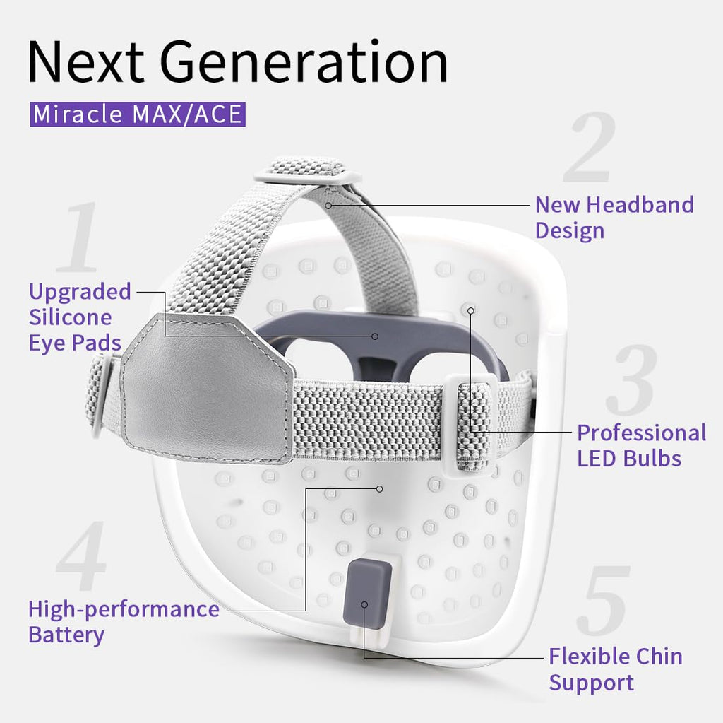 HIME SAMA LED Face Mask, 8 Color LED Mask for Face Skin Care, FSA,HSA Eligible, Red Light Mask for Face, Infrared, Red & Blue Light Mask, Wrinkle Reduction, Wireless. (Miracle ACE RB-081)