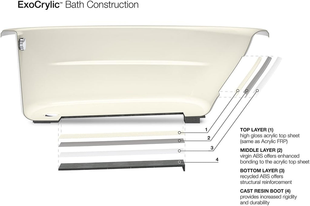 KOHLER K-1162-S1-0 Sunward ExoCrylic Drop-In Whirlpool with End Drain, White, 60 x 42-Inch
