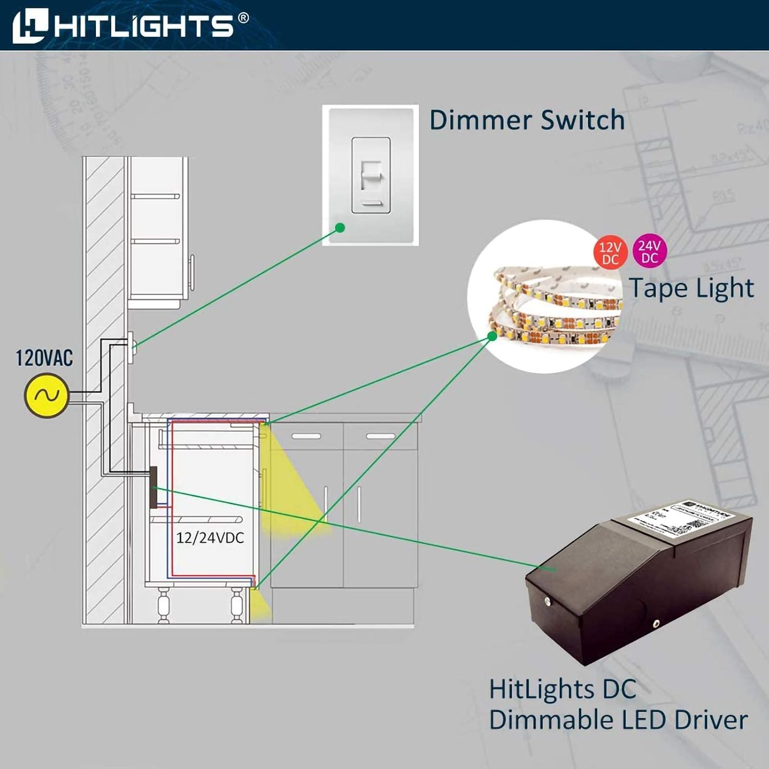 HitLights 300 Watt Dimmable Driver, Magnetic LED Driver - 110V AC-24V DC Transformer. Made in The USA. Compatible with Leviton for LED Strip Lights, Constant Voltage LED Products