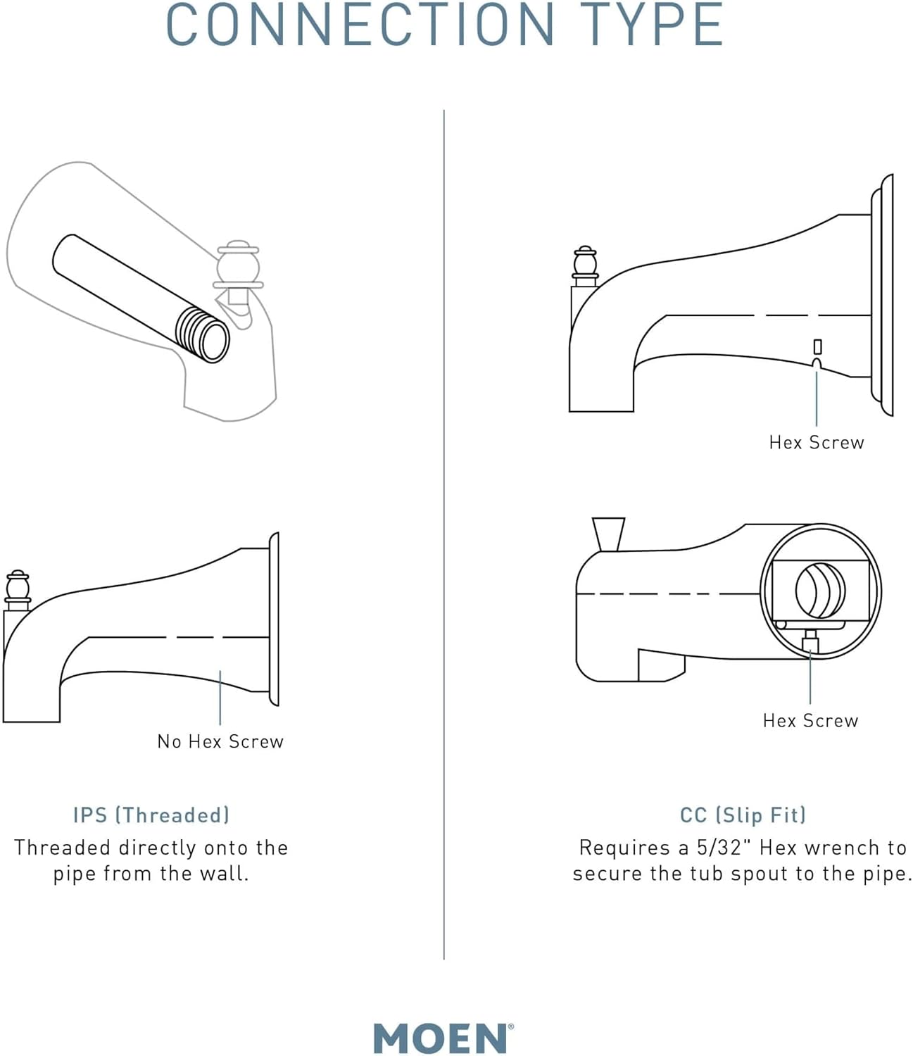 Moen Oil Rubbed Bronze Replacement 7-Inch Tub Diverter Spout with Lift Rod and 1/2-Inch Slip Fit Connection, 3853ORB