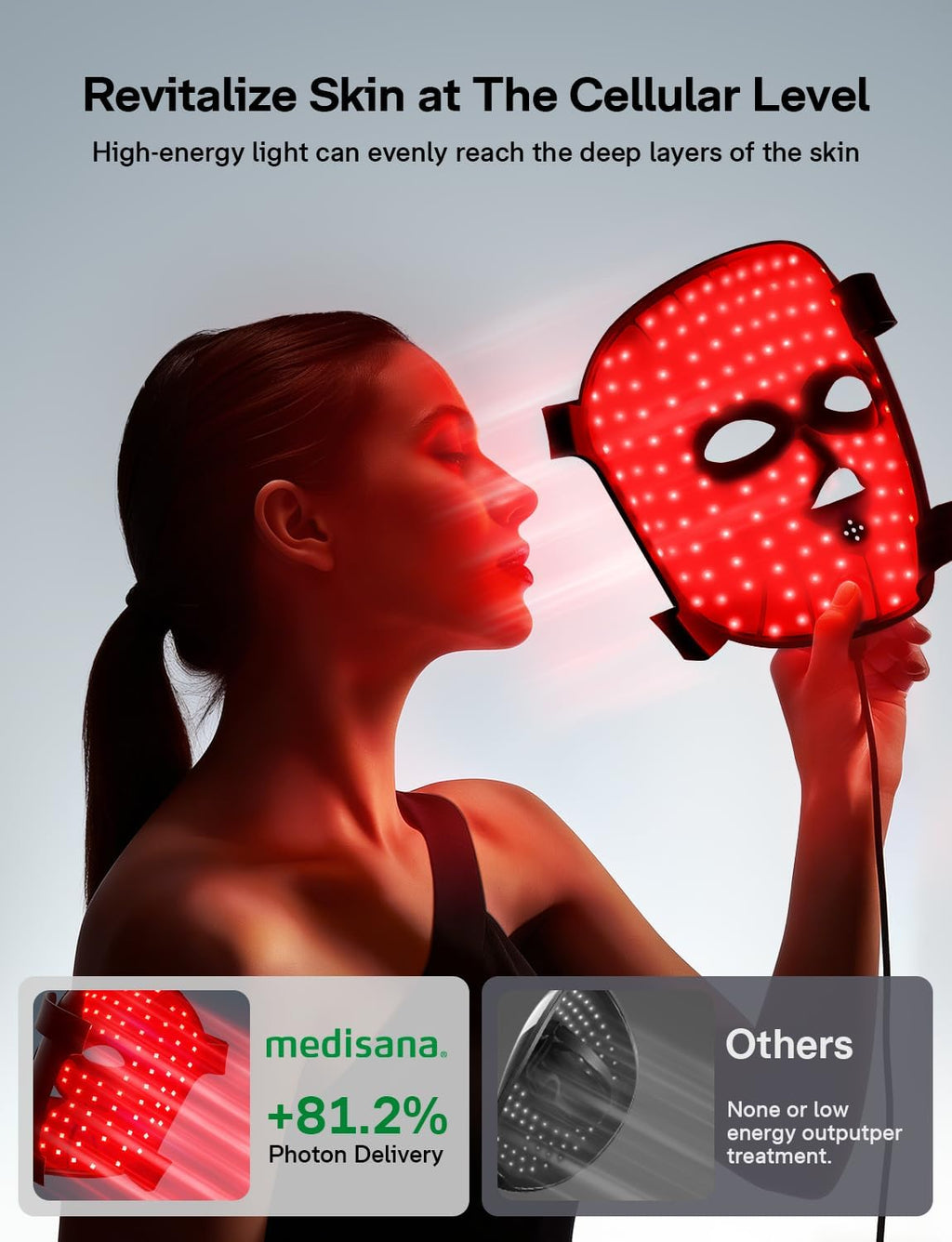Medisana 3D Red Light Therapy Mask for Face, 336 LEDs Light Therapy Mask with 3 Modes - NIR 830nm, Red 630nm, Blue 415nm - Cordless & Rechargeable LED Face Mask for Home, Skincare Gifts (Black)