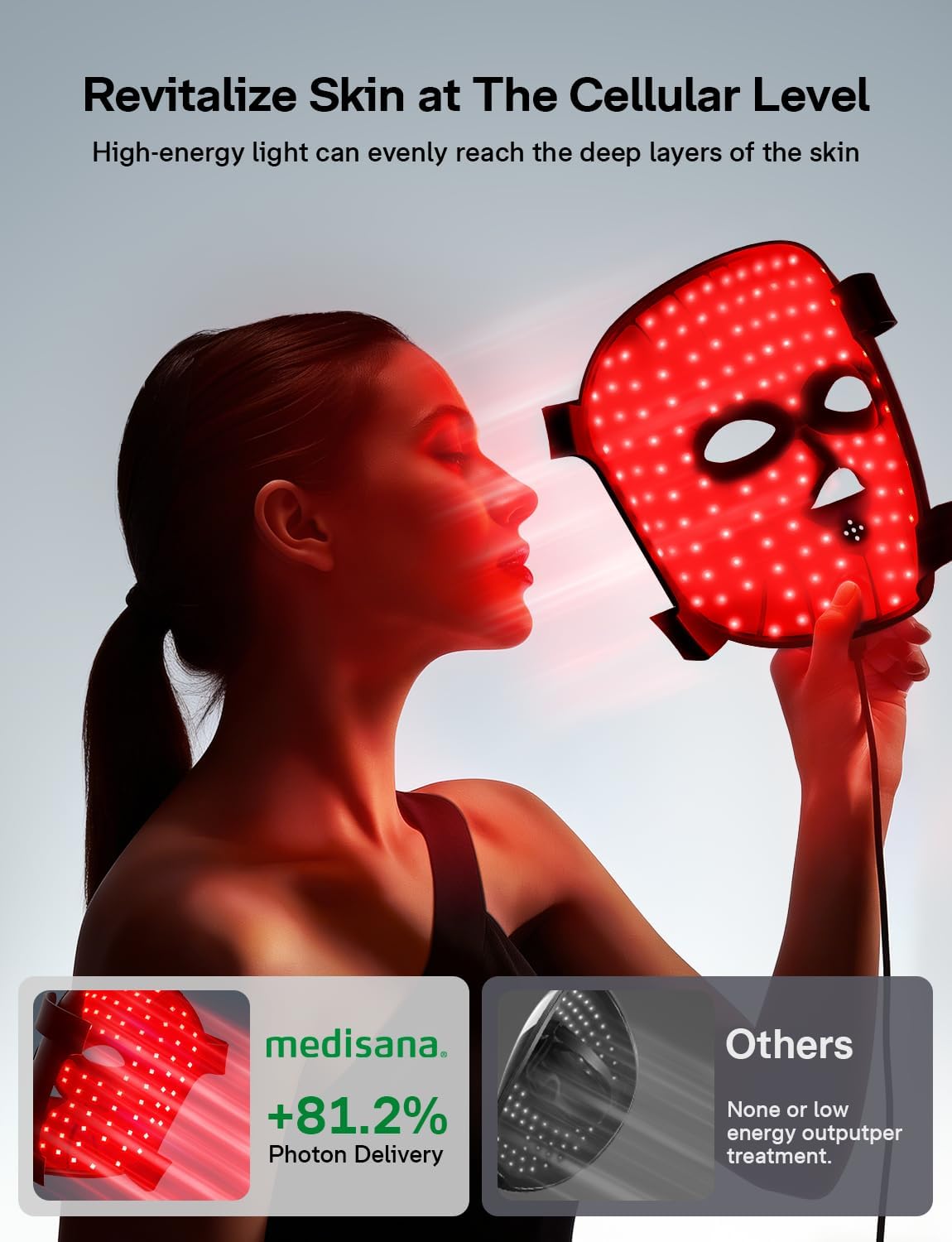 Medisana 3D Red Light Therapy Mask for Face, 336 LEDs Light Therapy Mask with 3 Modes - NIR 830nm, Red 630nm, Blue 415nm - Cordless & Rechargeable LED Face Mask for Home, Skincare Gifts (Black)