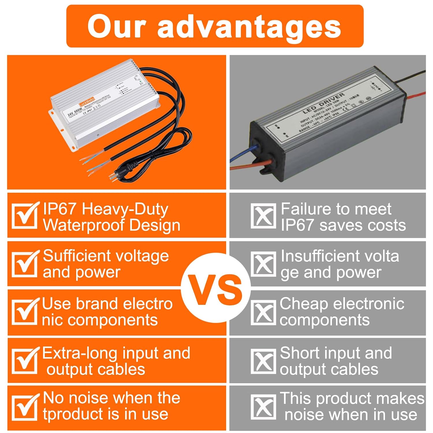 LED Driver 24V 600W Waterproof Power Supply AC 90-130V to DC 24V25A Low-Voltage IP67 Switching Power Supply Landscaping Decorative Lighting LED Waterproof Transformer