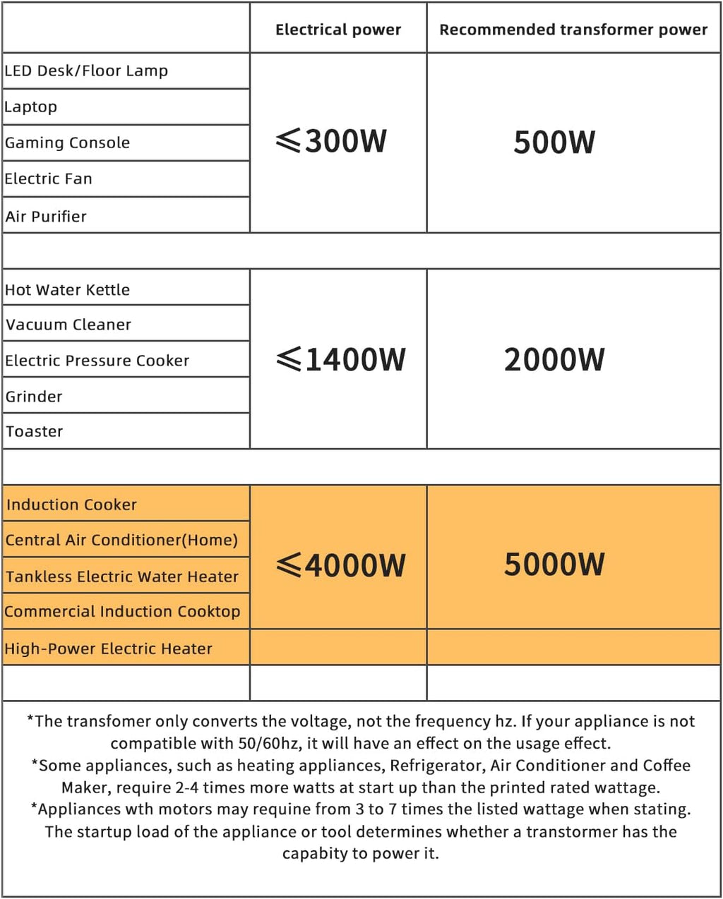 LVYUAN 5000 Watt Voltage Converter Transformer Heavy Duty Step Up Step Down AC 110V/120V/220V/240V Converter with Hard-Wiring