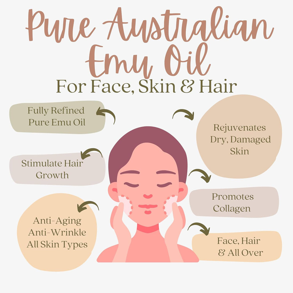 Emu Oil Bulk - 1 Gallon Pure & All Natural Refined Australian Emu Oil for Face, Skin and Hair - Great for Sensitive Skin and Hair Growth - For Scars and Piercings - High in Omega 3,6 and 9 Fatty Acids