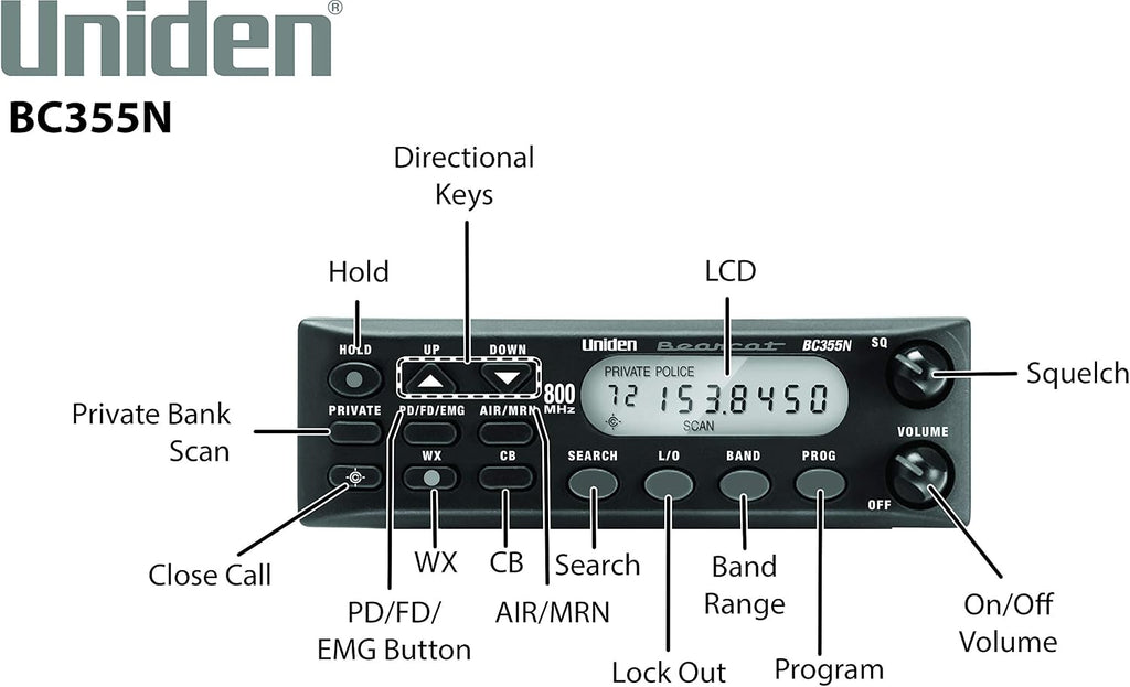 Uniden BC355N 300-Channel Base/Mobile Scanner, Close Call Capture, Pre-programmed Search Bands, NOAA Weather, Aviation, Marine, Railroad, NASCAR, and 'Non-digital' emergency services