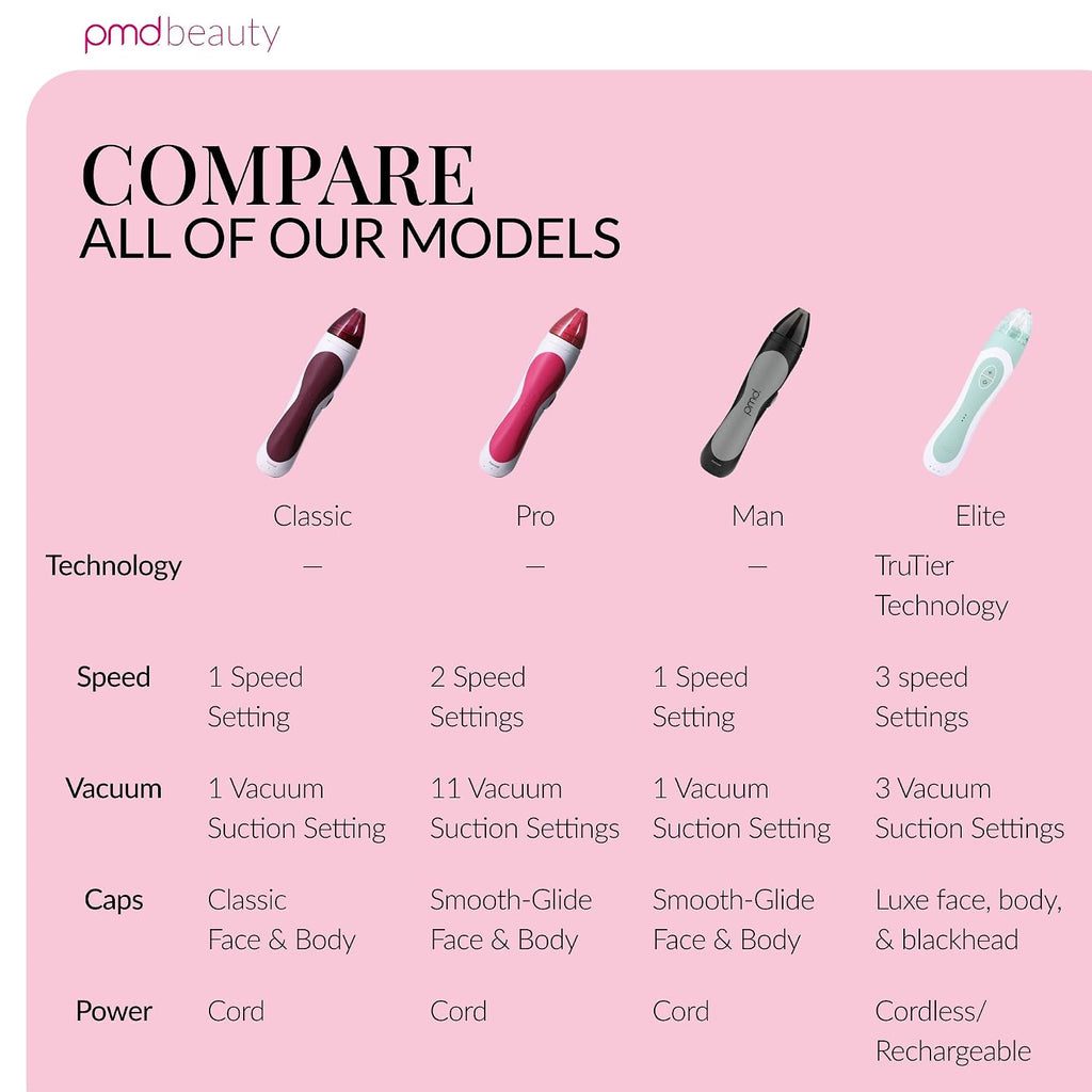 PMD Beauty Personal Microderm Classic - At-Home Use, Facial Exfoliator Tool, Microdermabrasion Machine Kit for Face and Body Skincare
