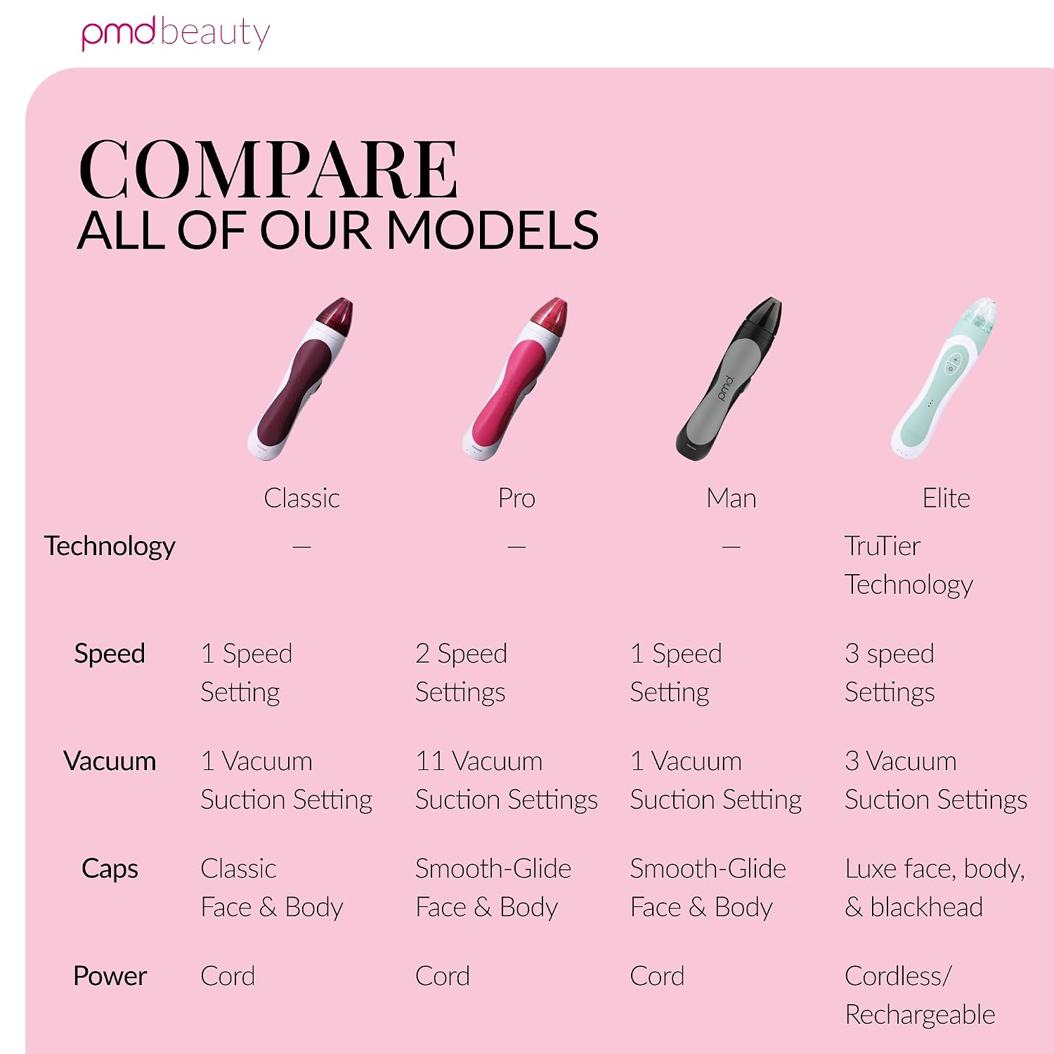 PMD Beauty Personal Microderm Classic - At-Home Use, Facial Exfoliator Tool, Microdermabrasion Machine Kit for Face and Body Skincare