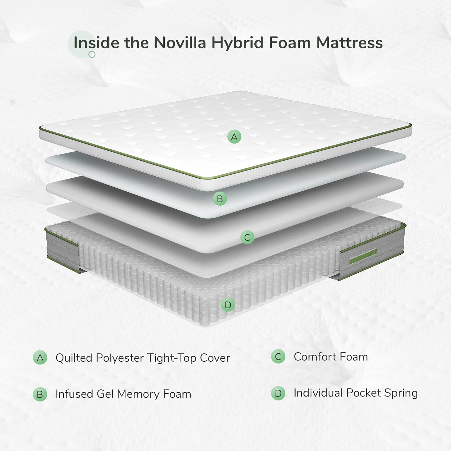 Novilla Full Size Mattress, 12 Inch Hybrid Pillow Top Full Mattress in a Box with Gel Memory Foam & Individually Wrapped Pocket Coils Innerspring for a Cozy & Peaceful Sleep