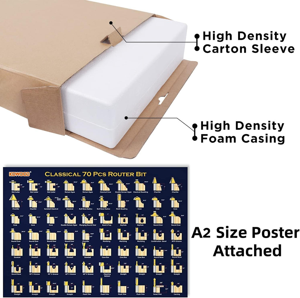 Router Bits Set 1/2 Inch Shank, 70 Piece Router Bit Set, Tungsten Carbide Router Bits Kit for Professional Woodworking