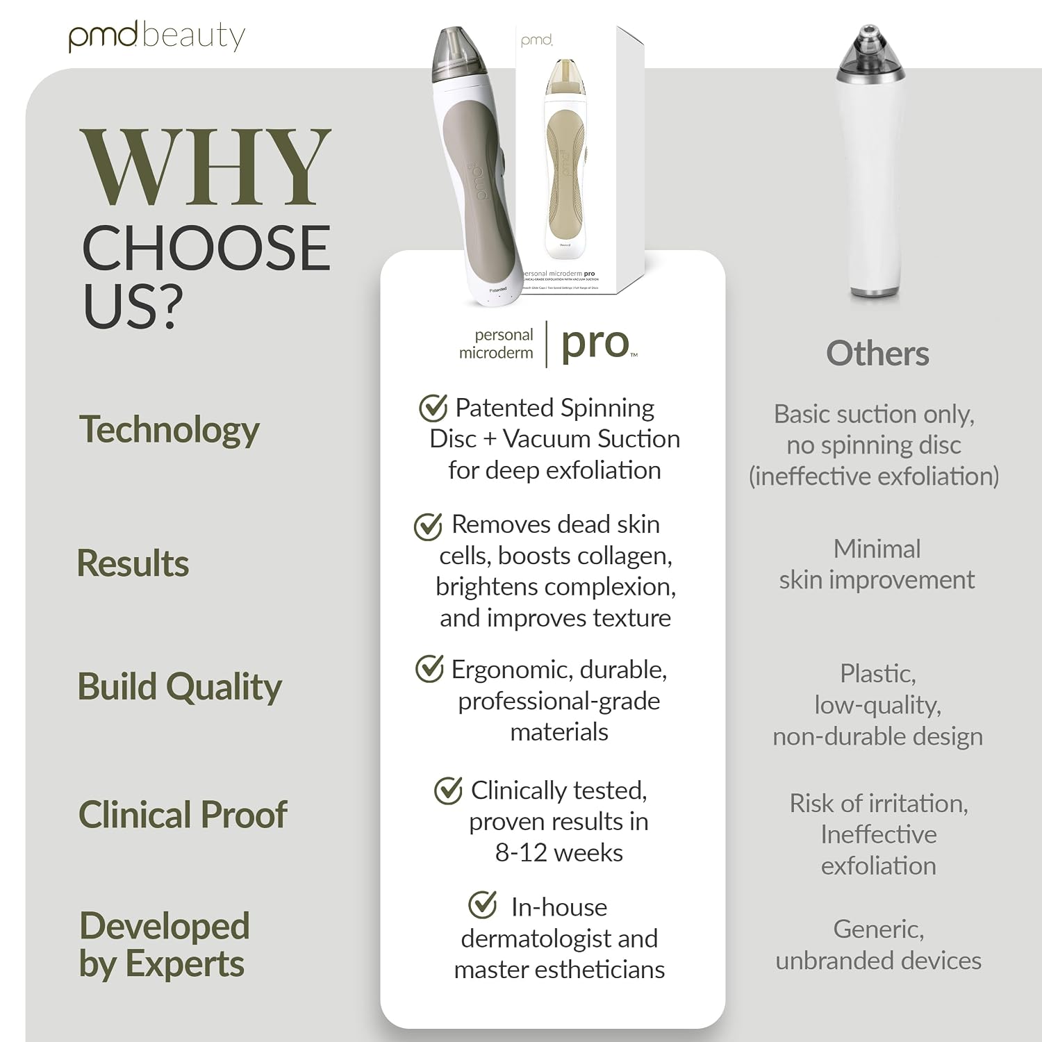PMD Beauty Personal Microderm Pro - At-Home Use, Facial Exfoliator Tool, Microdermabrasion Machine Kit for Face and Body Skincare