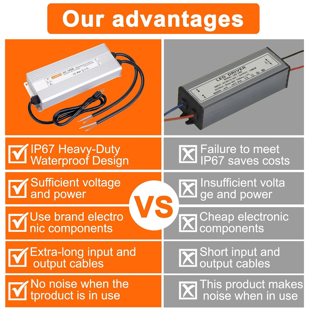 LED Driver 24V 1400W Waterproof Power Supply AC 90-130V to DC 24V58A Low-Voltage Transformer IP67 Switching Power Supply Suitable for high-Power LED Lighting and Any 24V DC Equipment