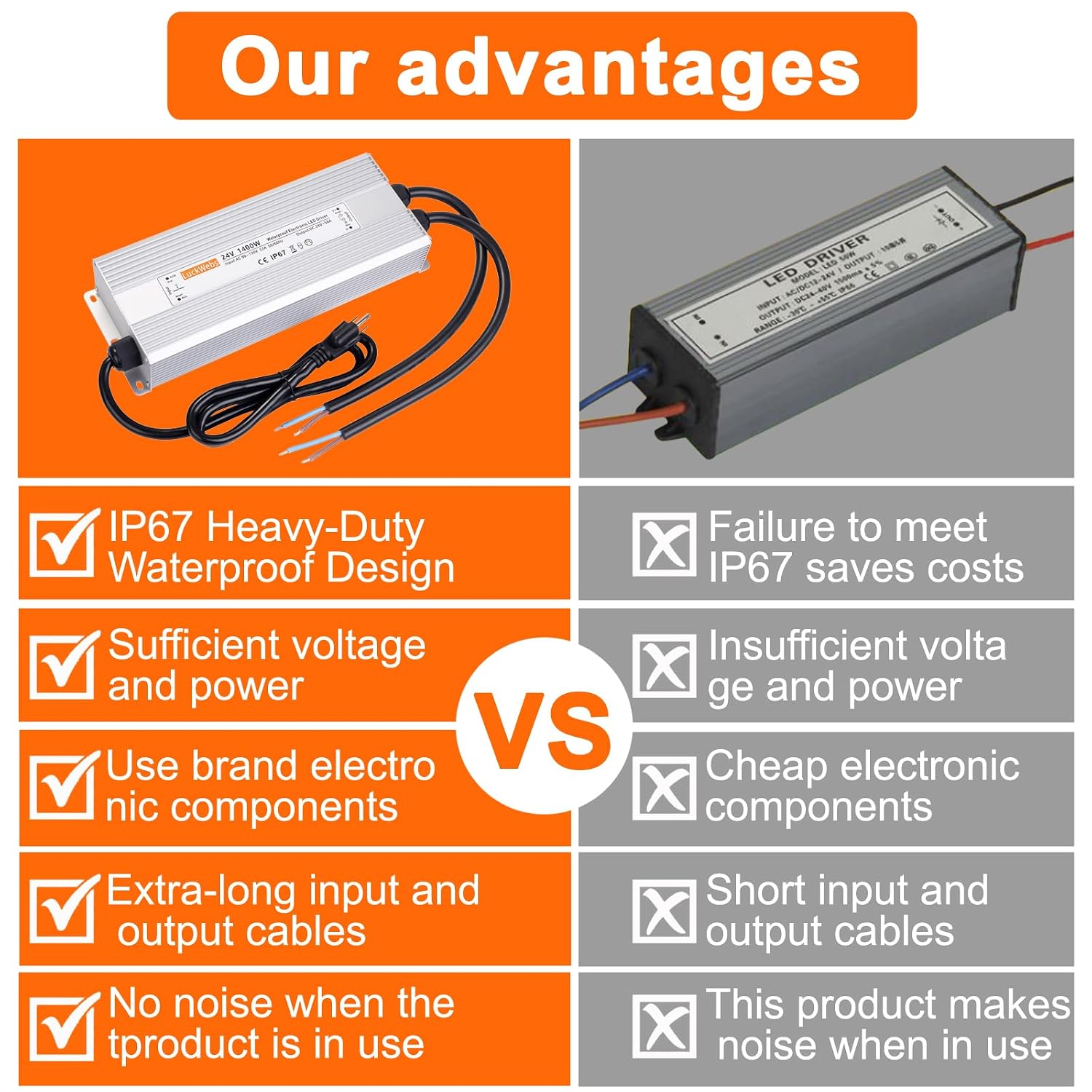 LED Driver 24V 1400W Waterproof Power Supply AC 90-130V to DC 24V58A Low-Voltage Transformer IP67 Switching Power Supply Suitable for high-Power LED Lighting and Any 24V DC Equipment