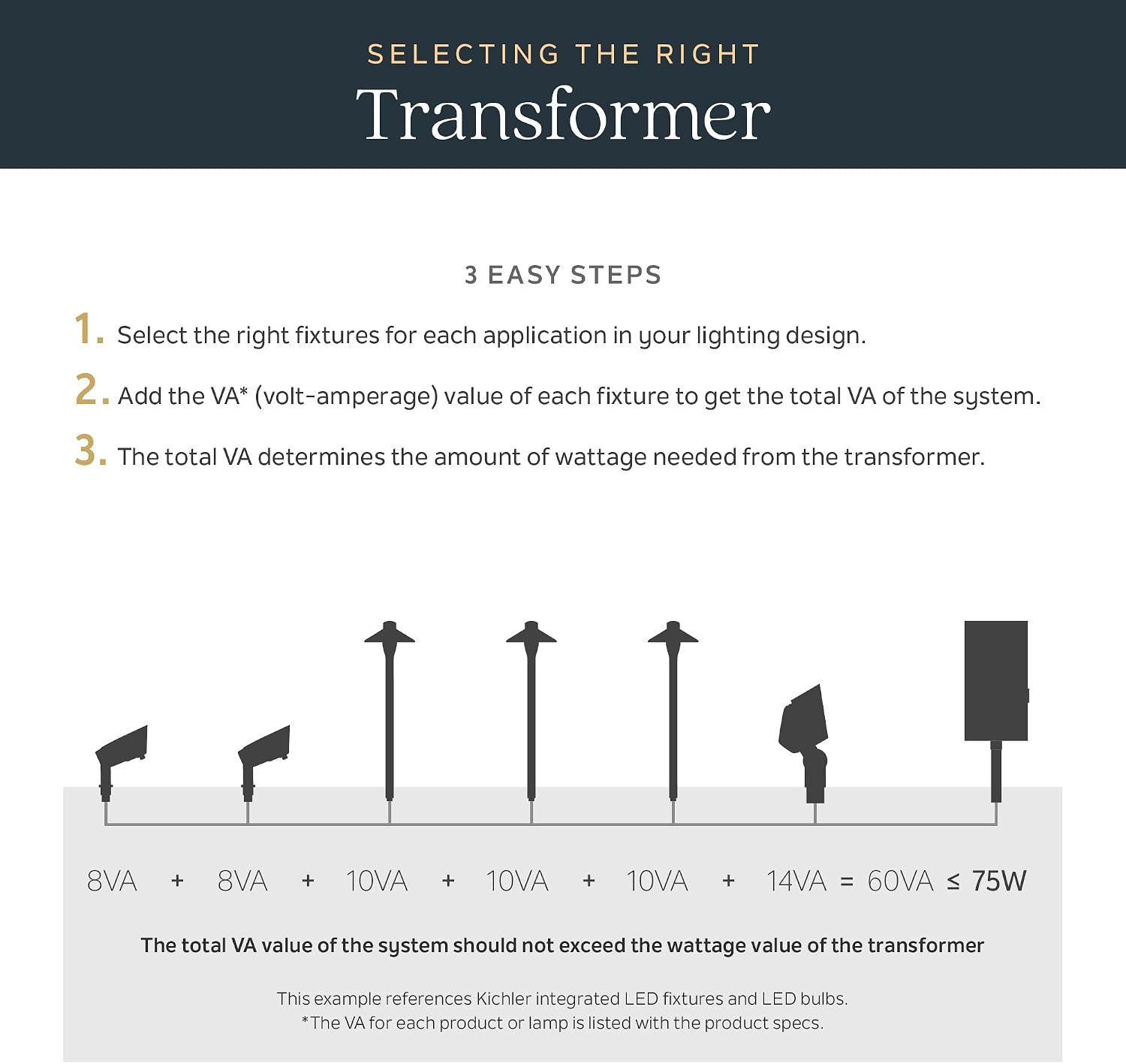 Kichler Smart Control Transformer, Low Voltage Landscape Lighting Transformer, 300 Watt Capacity, Stainless Steel, (7.4' W x 6' H x 13.78' L), 15SCT300SS
