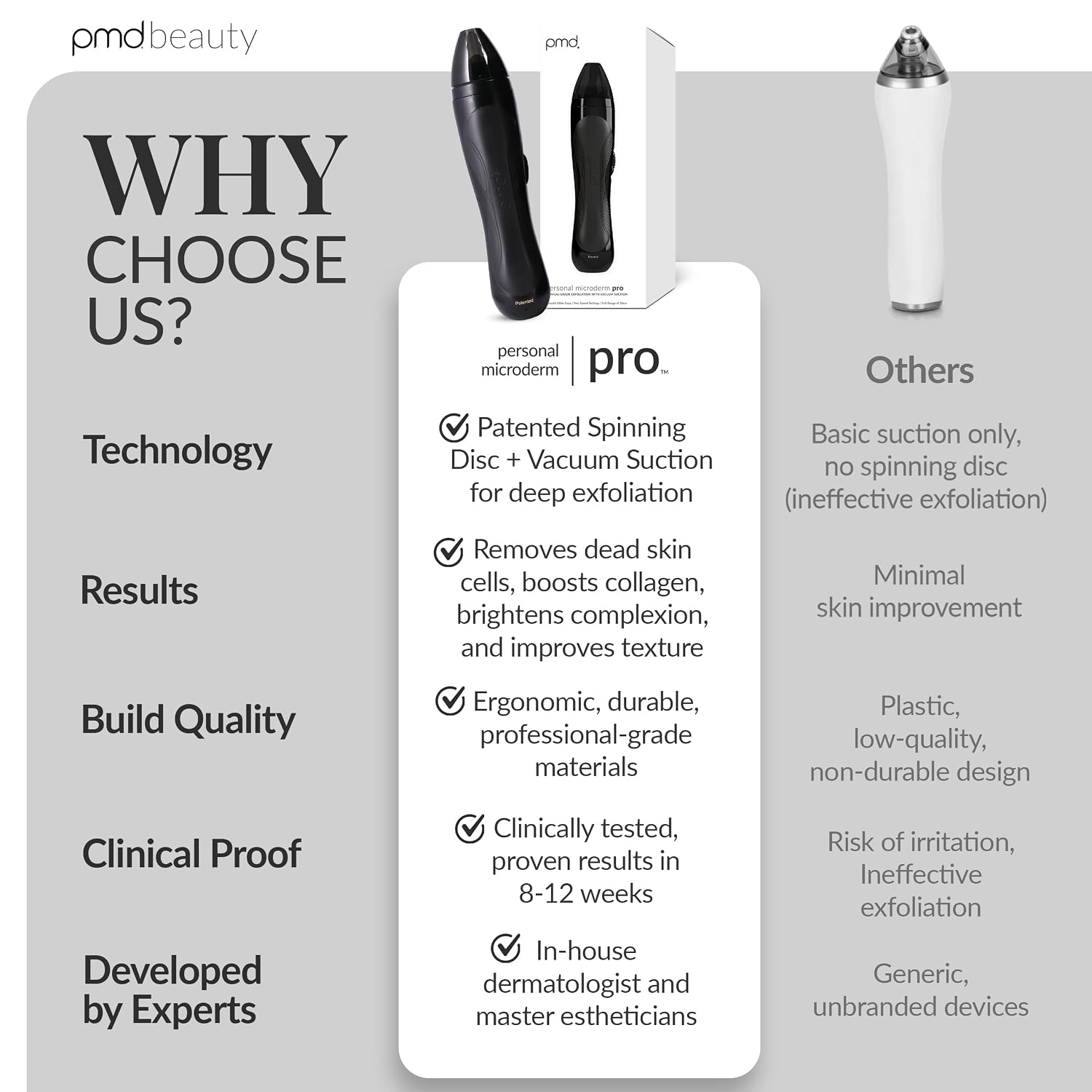 PMD Beauty Personal Microderm Pro - At-Home Use, Facial Exfoliator Tool, Microdermabrasion Machine Kit for Face and Body Skincare