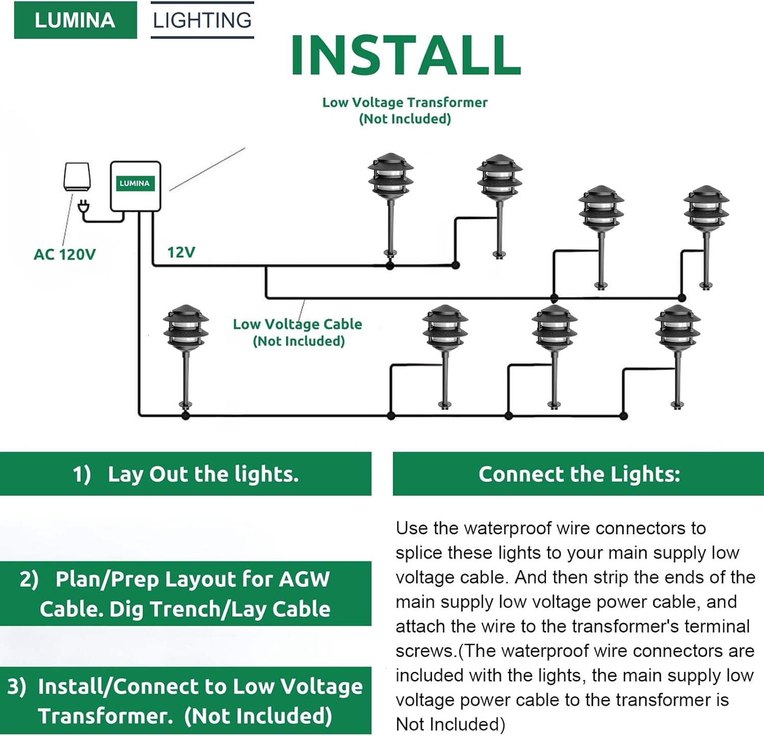 Lumina Lighting® Low Voltage Landscape Lighting Cast-Aluminum Pagoda Path and Area Light Warm White 4W G4 LED Bulb and ABS Ground Stake Included for Yard Walkway Lawn PAL0103-BKLED4 (Black,4-Pack)