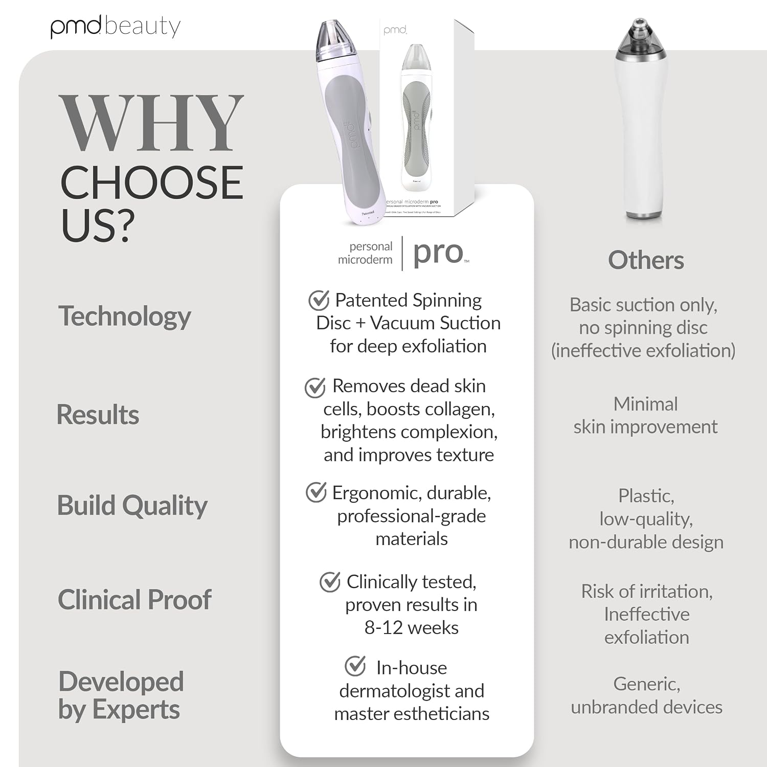 PMD Beauty Personal Microderm Pro - At-Home Use, Facial Exfoliator Tool, Microdermabrasion Machine Kit for Face and Body Skincare