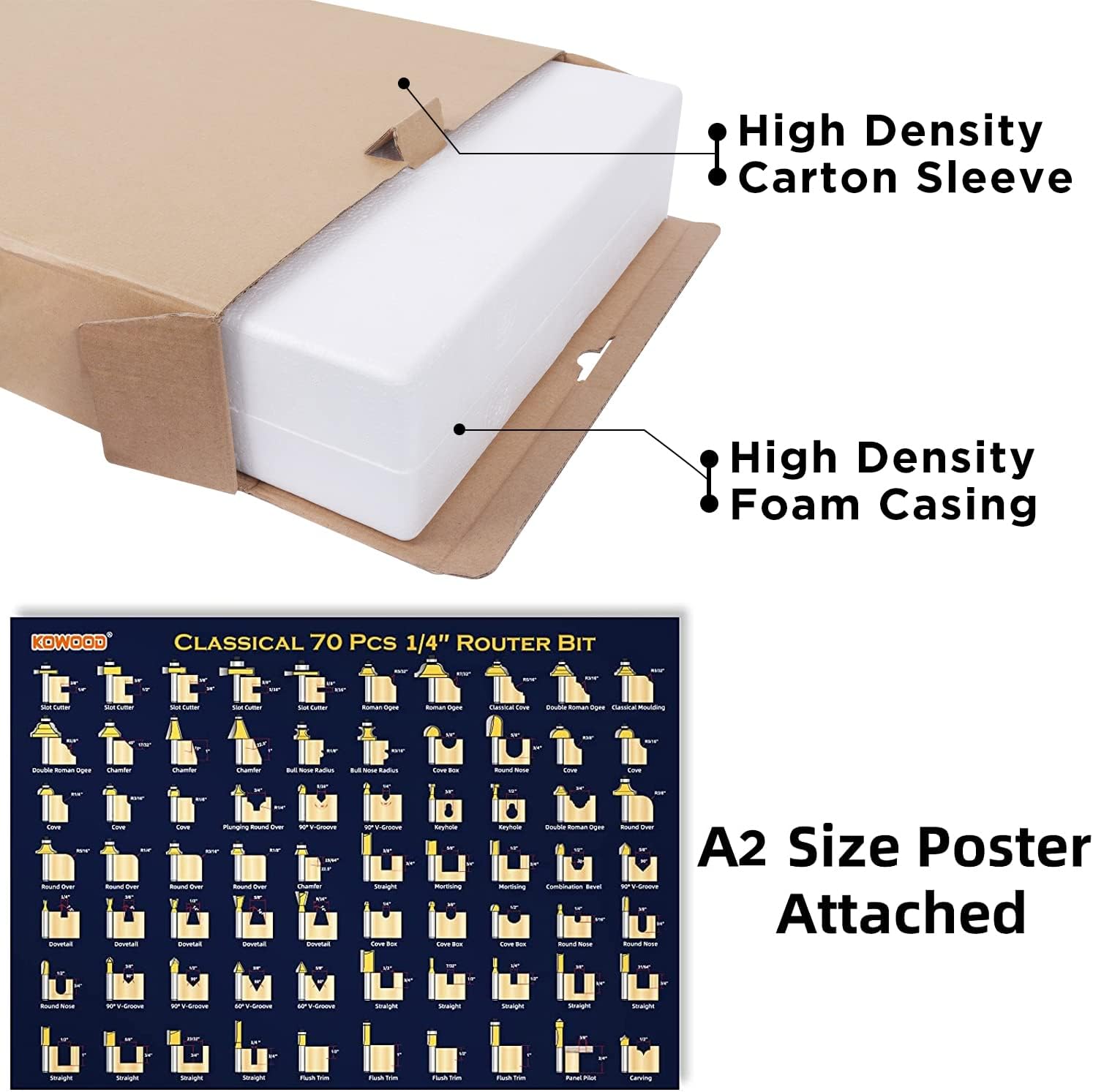 Router Bits Set 1/4 Inch Shank ,70 Piece Router Bit Set,Tungsten Carbide Router Bits Kit for Professional Woodworking