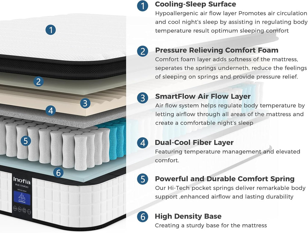 Inofia 12 Inch King Mattress, Hybrid Innerspring King Size Mattresses, Cool Bed with Breathable Soft Knited Fabric Cover, 101 Nights Trial