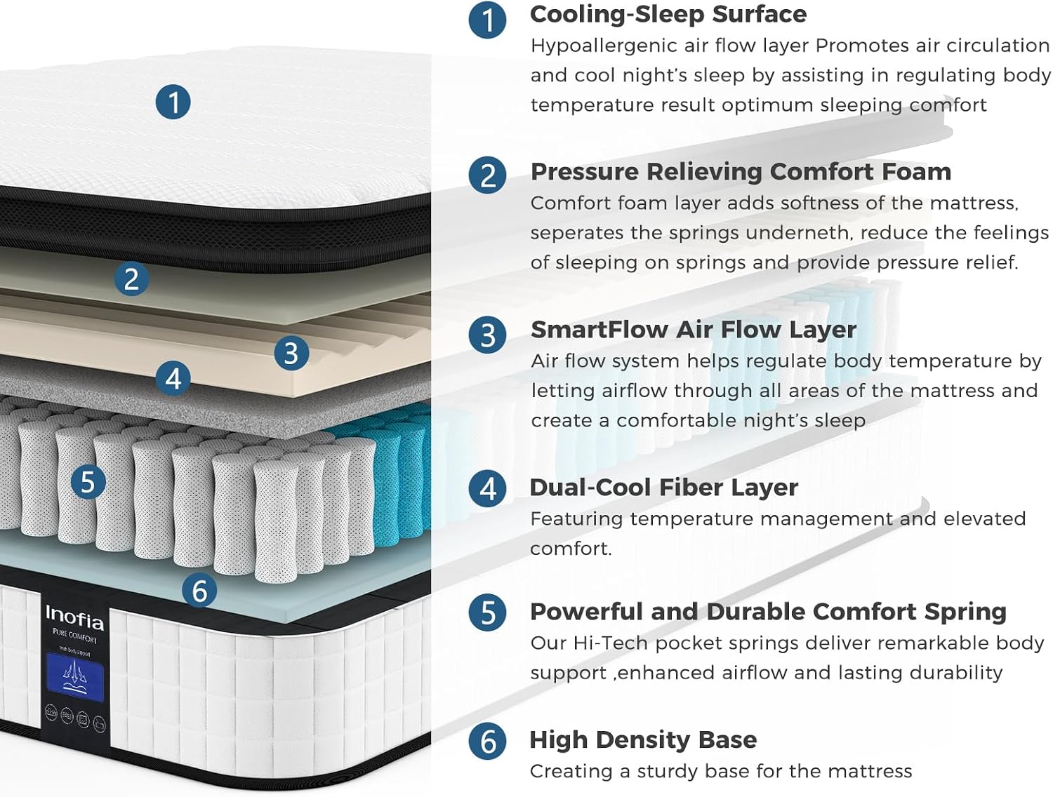 Inofia 12 Inch King Mattress, Hybrid Innerspring King Size Mattresses, Cool Bed with Breathable Soft Knited Fabric Cover, 101 Nights Trial