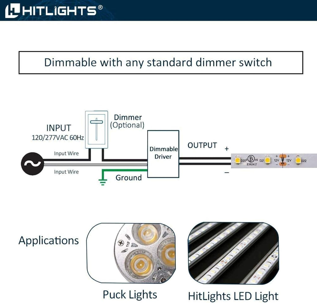 HitLights Dimmable Driver 24V 96W (4A), Magnetic 120V AC Transformer, Low Voltage Power Supply for LED Strip Lights- Compatible Leviton for Kitchens, Cabinets, Bedrooms & More - USA Made