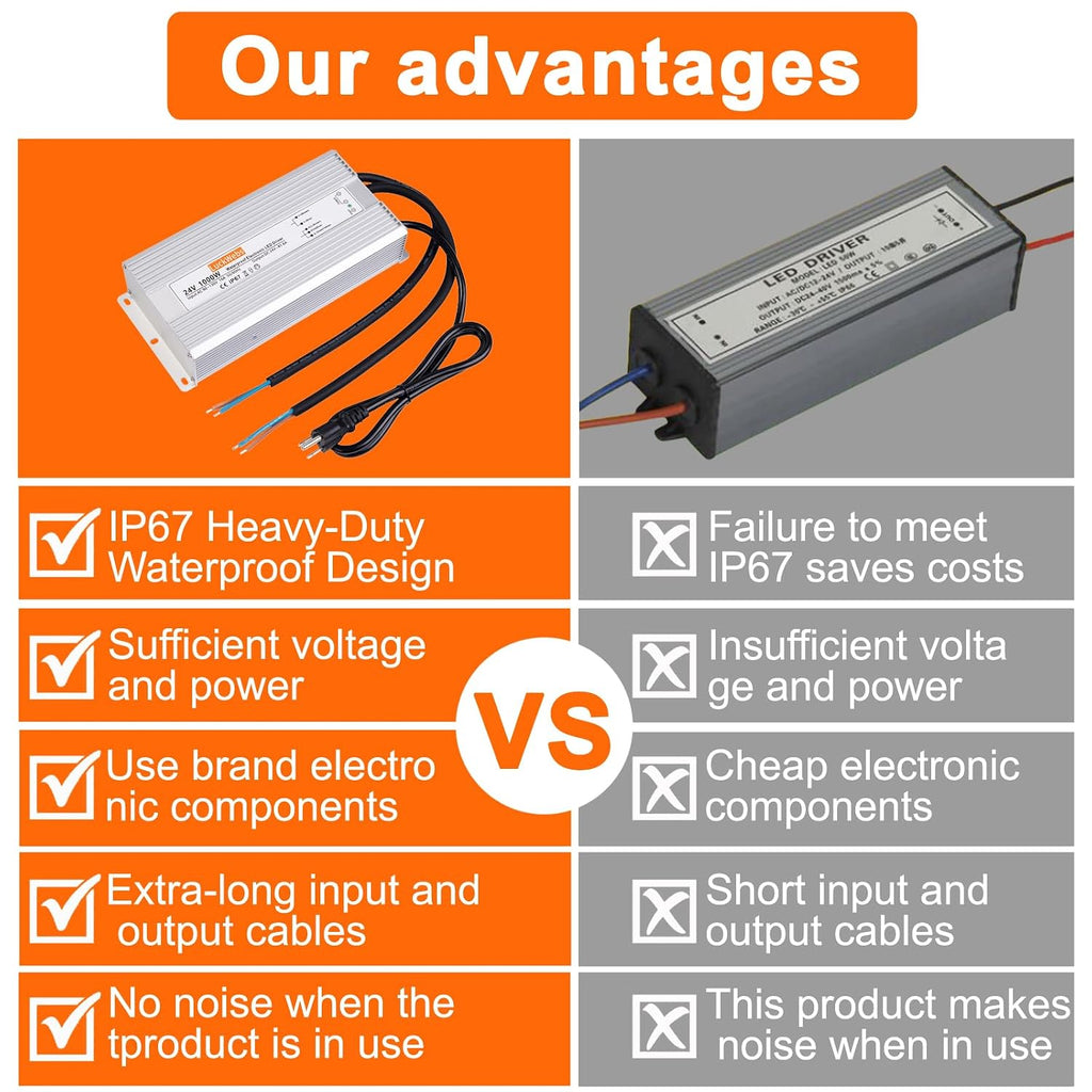 LED Driver 24V 1000W Waterproof Power Supply AC90-130V to DC24V41.6A Switching Power Supply IP67 Converter Suitable for Outdoor LED Lighting and Any 24V DC Equipment