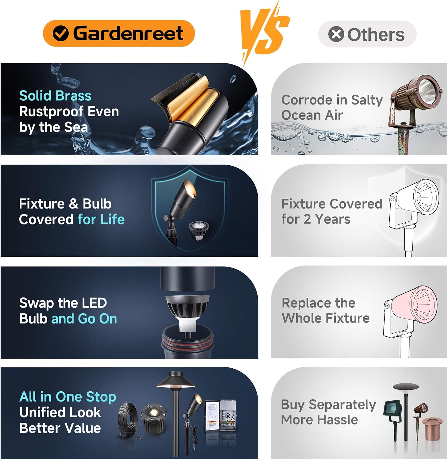 Gardenreet LED Spot Light Outdoor - Die-Cast Brass 12V Uplighting Waterproof, Low Voltage Landscape Lights Metal, Black for Fence Fountain with Warm White MR16 Replaceable Bulbs (12 Pack)