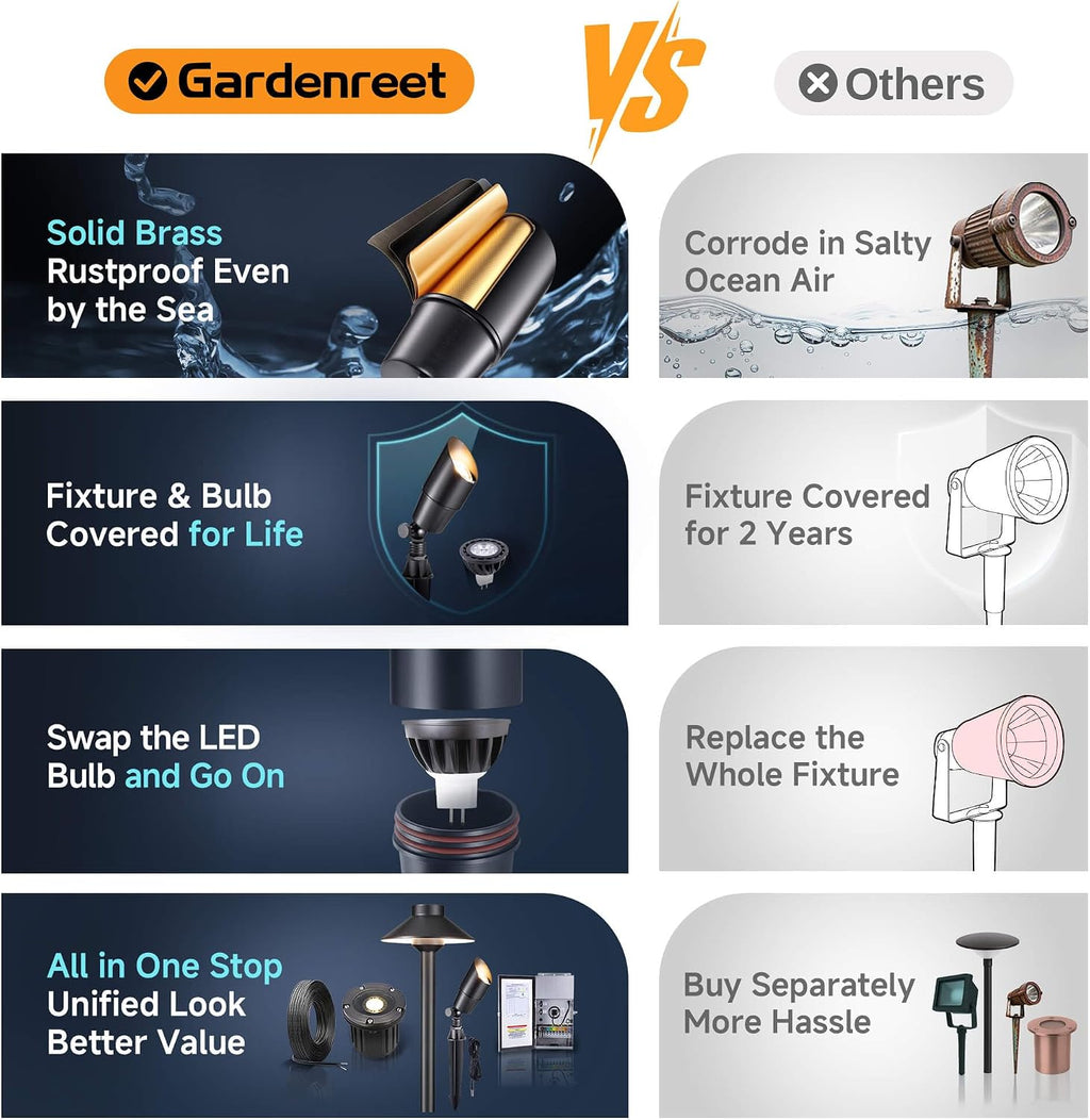 Gardenreet Brass Landscape Lighting - Black Outdoor Low Voltage Spotlights LED, 12V Wired Uplights, Waterproof Spot Lights for Outside Trees with 5W 2700K Warm White MR16 Bulb (4 Pack)