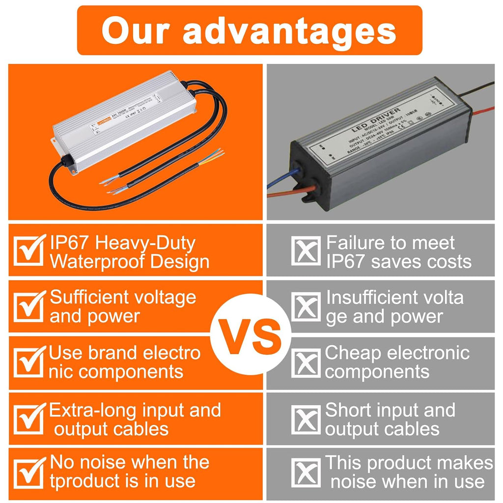 LED Driver 24V 1600W Waterproof Power Supply AC 90-130V to DC 24V66.6A Low-Voltage Transformer IP67 Switching Power Supply Suitable for High-Power LED Lighting and Any 24V DC Equipment