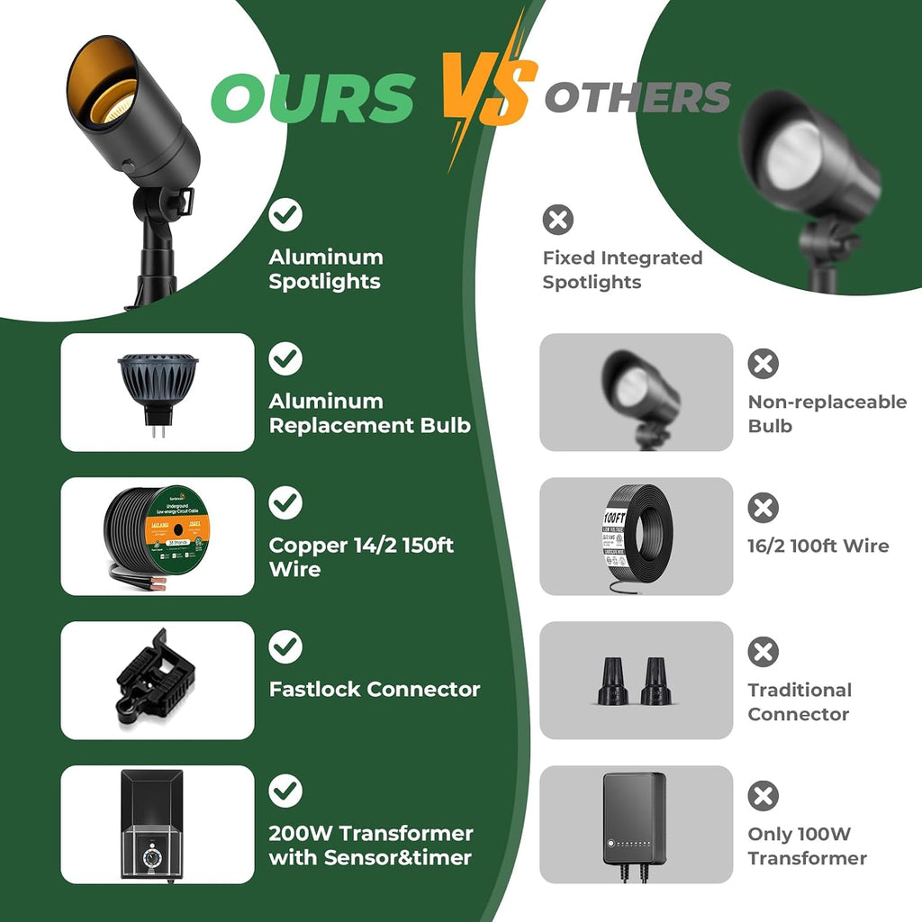 Gardencoin All-in-One LED Low Voltage Landscape Lighting Kit, 5W Spotlights with 200W Transformer 150ft Wire and 12 Fastlock Connectors, 2700K Waterproof Aluminum Fixture for House Tree Yard Garden