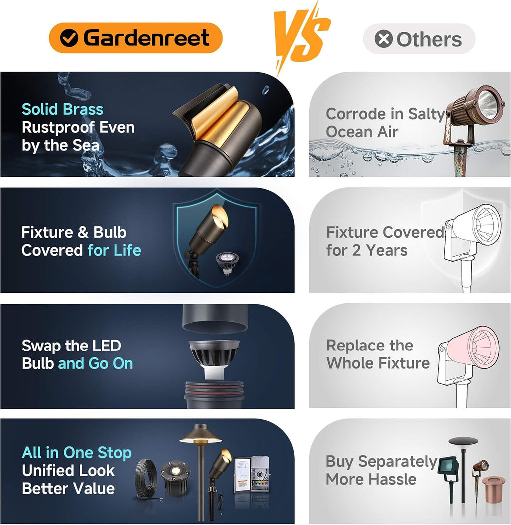 Gardenreet LED Low Voltage Spotlight - 12V AC/DC Bronze Outdoor Light Fixture, Brass Landscape Lights Hardwired, Weather Proof for Wall Wash Flag with Warm White MR16 Removable Bulbs (10 Pack)