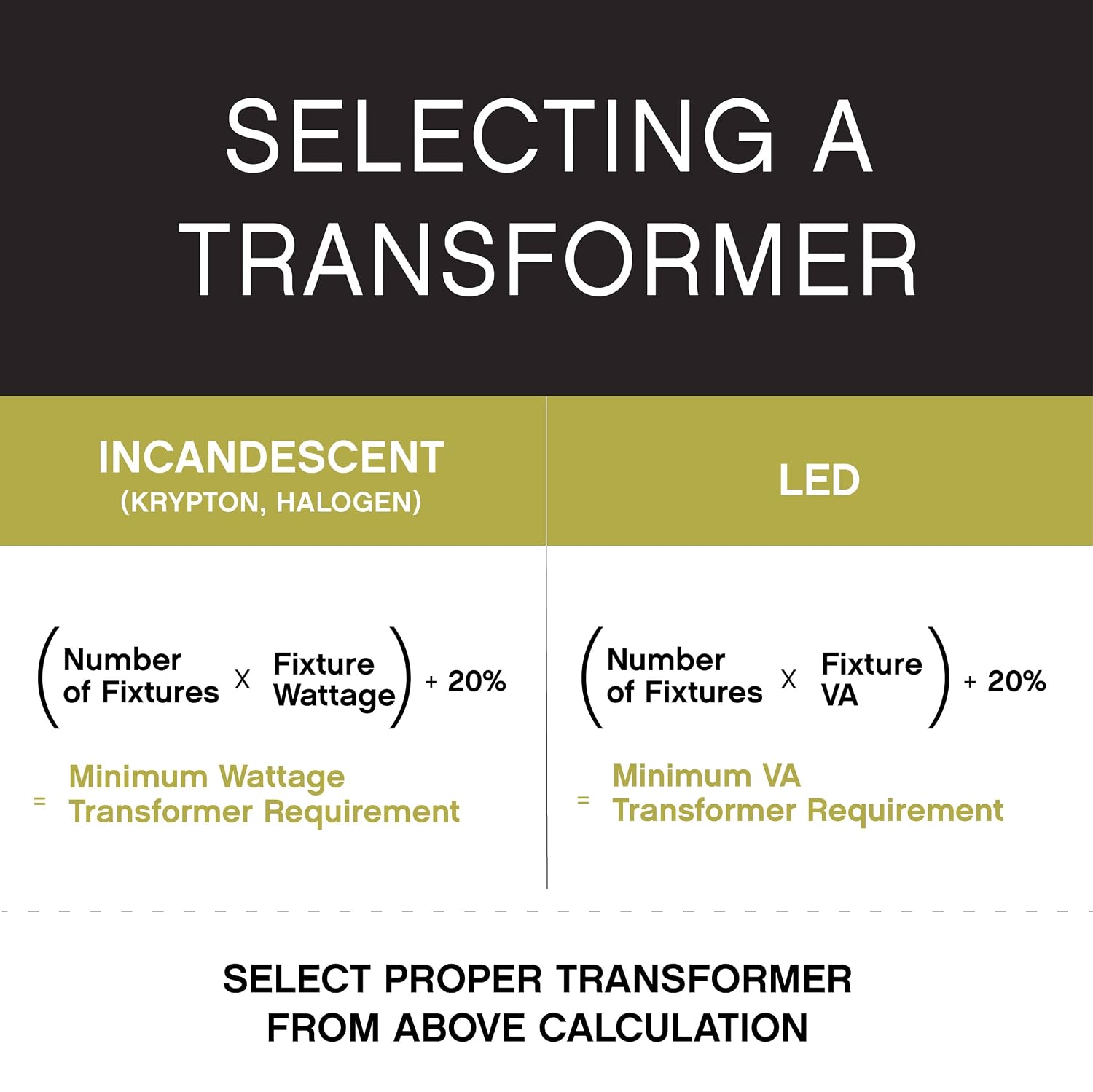 Accessory - Low Voltage 75 Watts Landscape Standard Transformer
