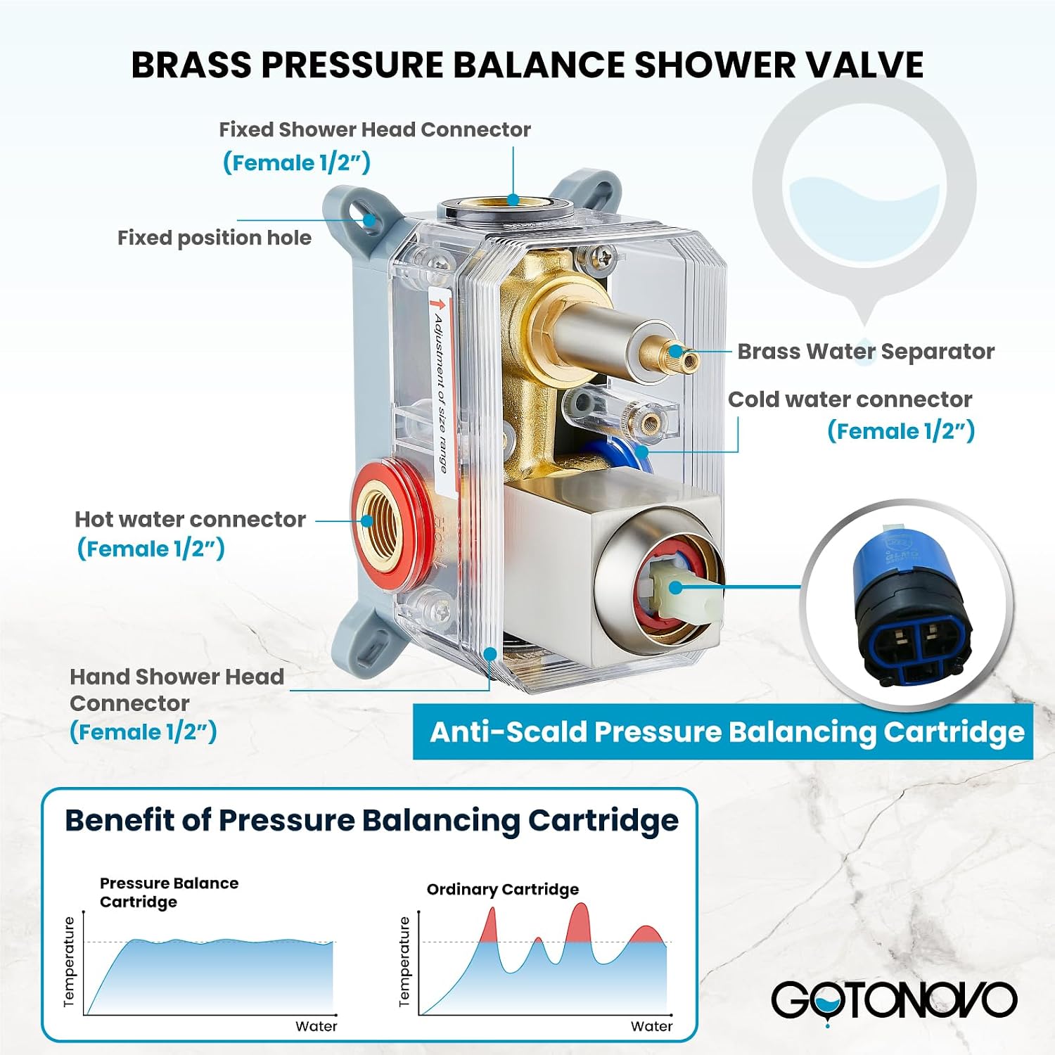 gotonovo 10' Rain Shower System Brushed Nickel Luxury High Pressure Shower Head with Hand Held Spray Rough-in Valve with Widespread Bathroom Faucet 3 Holes Deck Mounted with Pop Up Drain