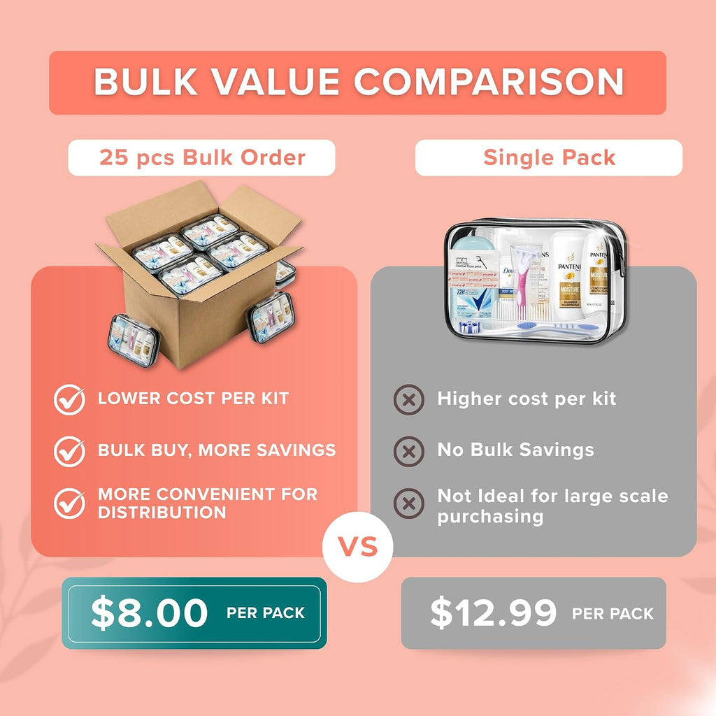 Bulk Women's Hygiene Kits 15 Piece Travel Toiletry Kit with Shampoo Conditioner Body Wash Lotion Deodorant Razor Toothbrush Toothpaste Comb Flossers Swabs Bandages Wipes