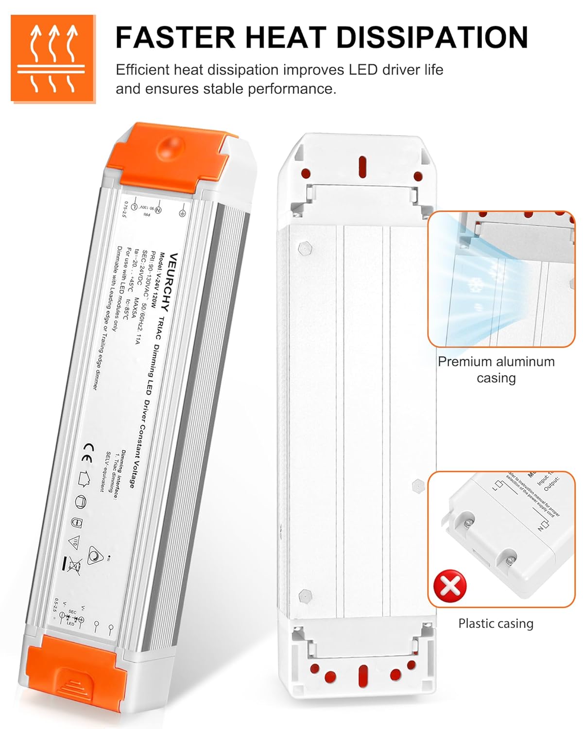 24V Dimmable LED Driver 120W AC 120V to DC 24 Volt Dimmable Lighting Low Voltage Transformers Compatible with Lutron & Leviton Dimmer Switches, 24V Power Supply for LED Strip Lights 2 Pack