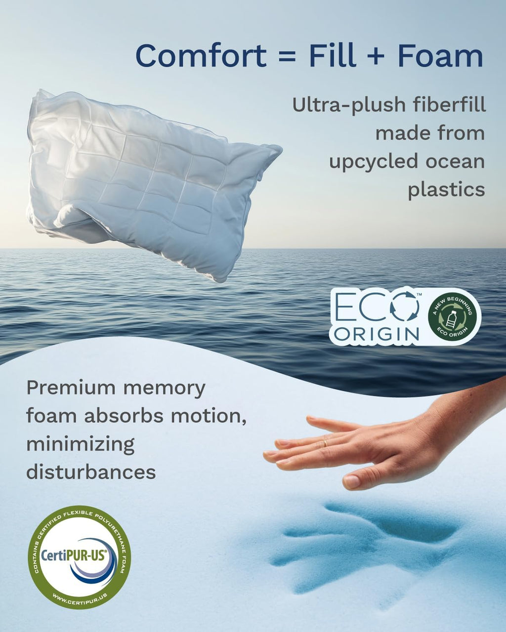 ViscoSoft 4 Inch Pillow Top Memory Foam Mattress Topper Twin - Cooling Hybrid Lux Dual Layer Mattress Pad - CertiPUR-US Certified