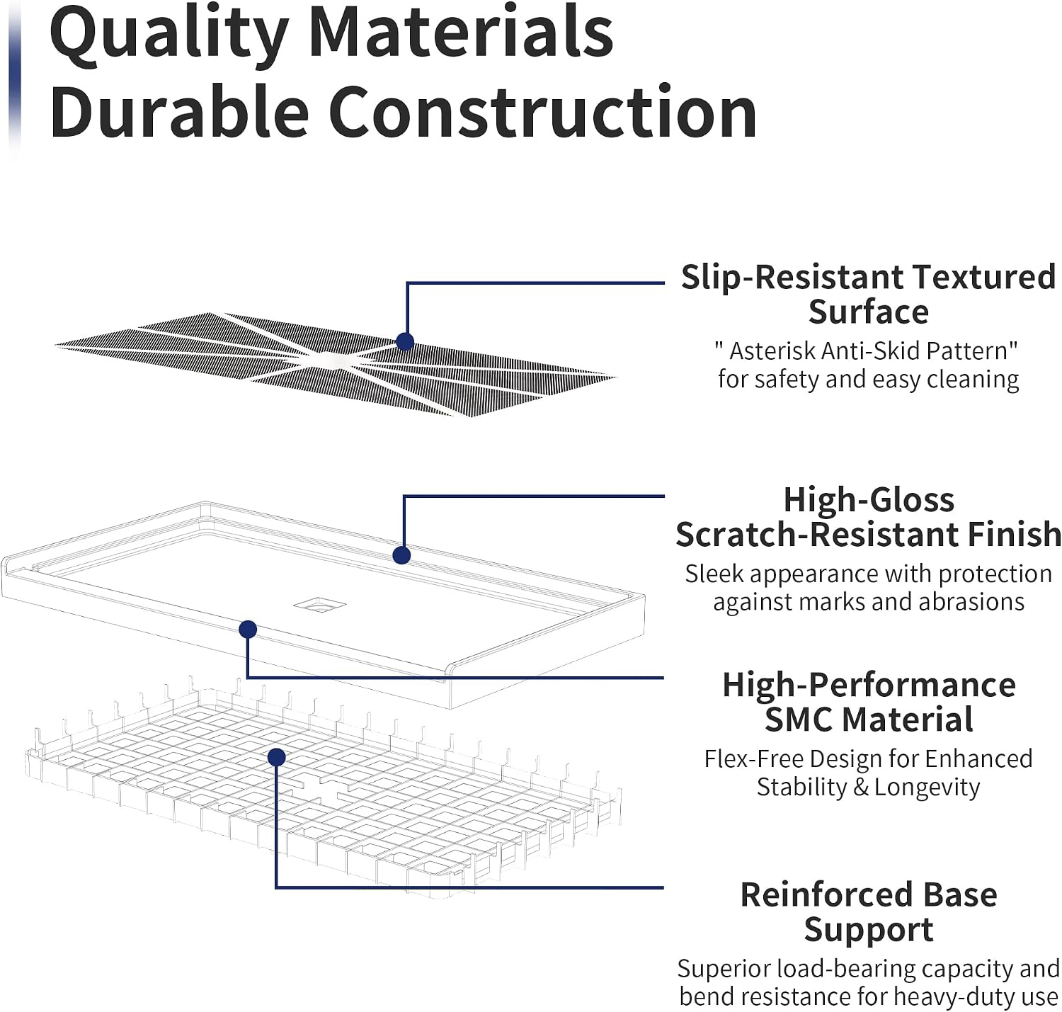 60'×32' Shower Base with Central Drain - Heavy-Duty Solid Surface Construction, 3' Barrier-Free Threshold & Slip-Resistant Textured Floor
