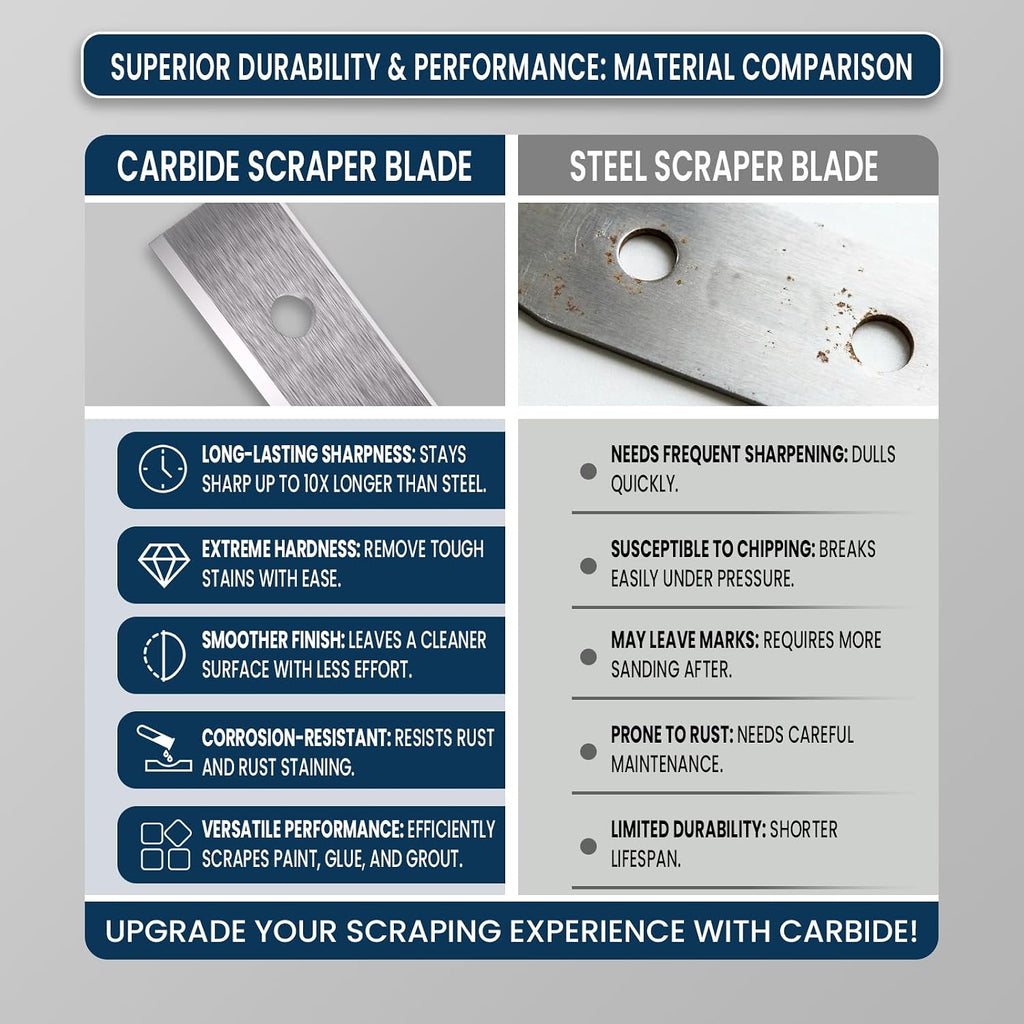 LU&MN Carbide Scraper Replacement Blades, 2.38' / 60×12×1.5mm Double-Edged Reversible Blades, Fits Most Handheld Paint, Glue& Grout Scrapers, 100Pieces
