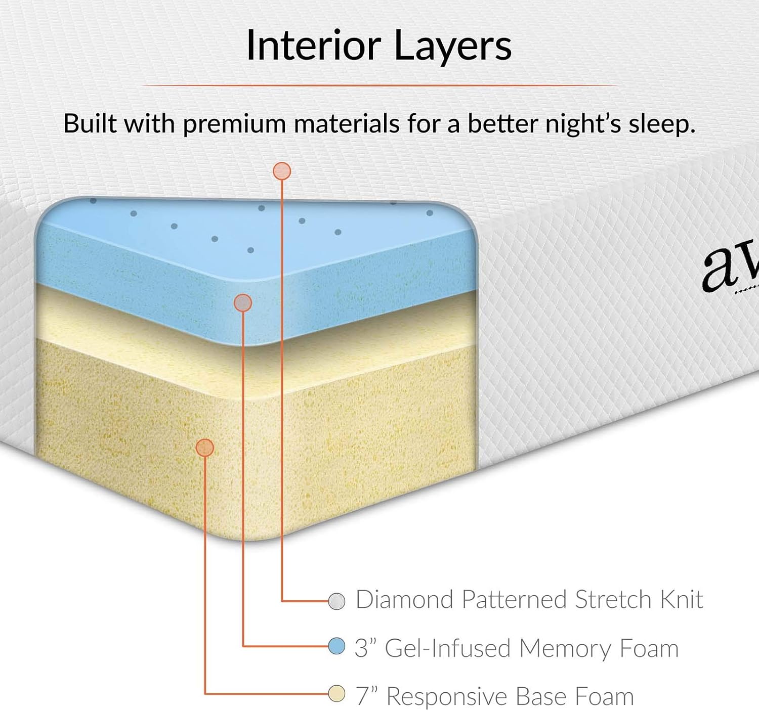Modway Aveline 10' Gel Infused Memory Mattress with CertiPUR-US Certified Foam California King Mattress