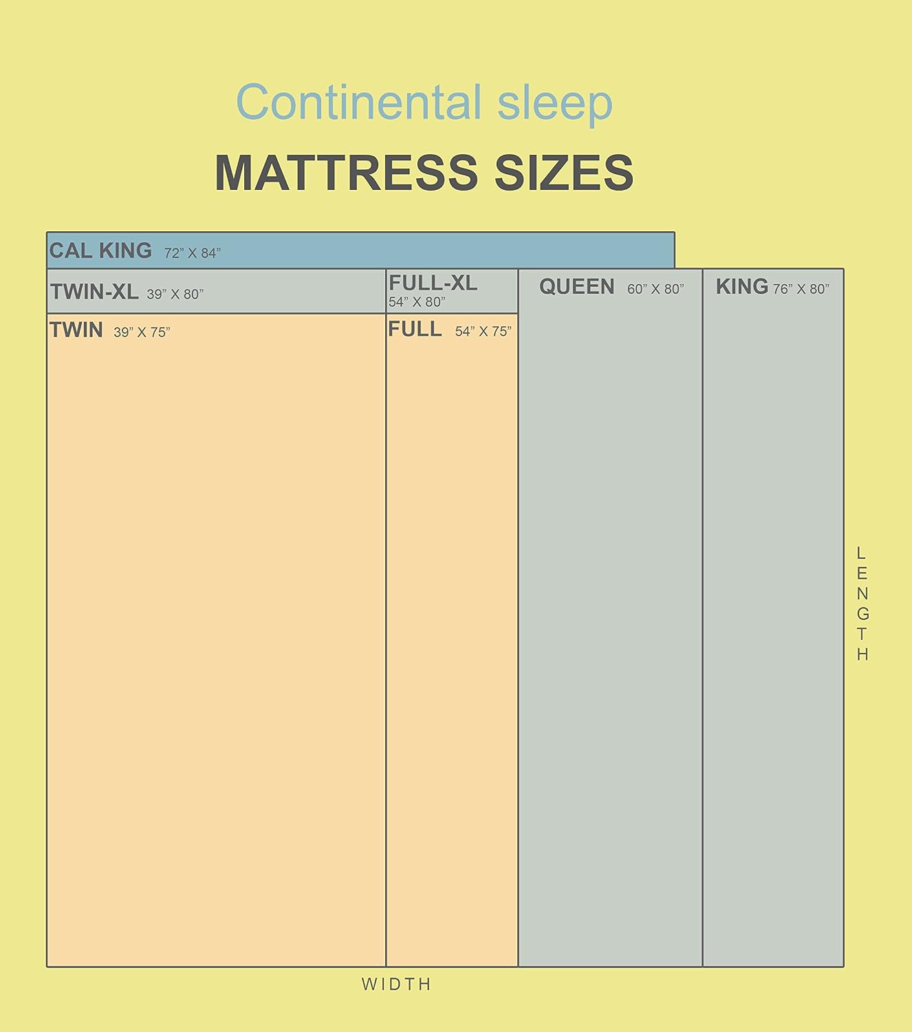 4-Inch Fully Assembled Low Profile Split Wood Traditional Box Spring/Foundation For Mattress Set, Twin XL