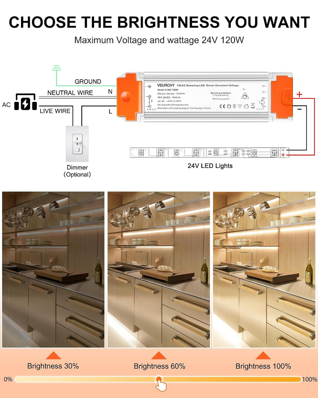 24V Dimmable LED Driver 120W AC 120V to DC 24 Volt Dimmable Lighting Low Voltage Transformers Compatible with Lutron & Leviton Dimmer Switches, 24V Power Supply for LED Strip Lights 2 Pack