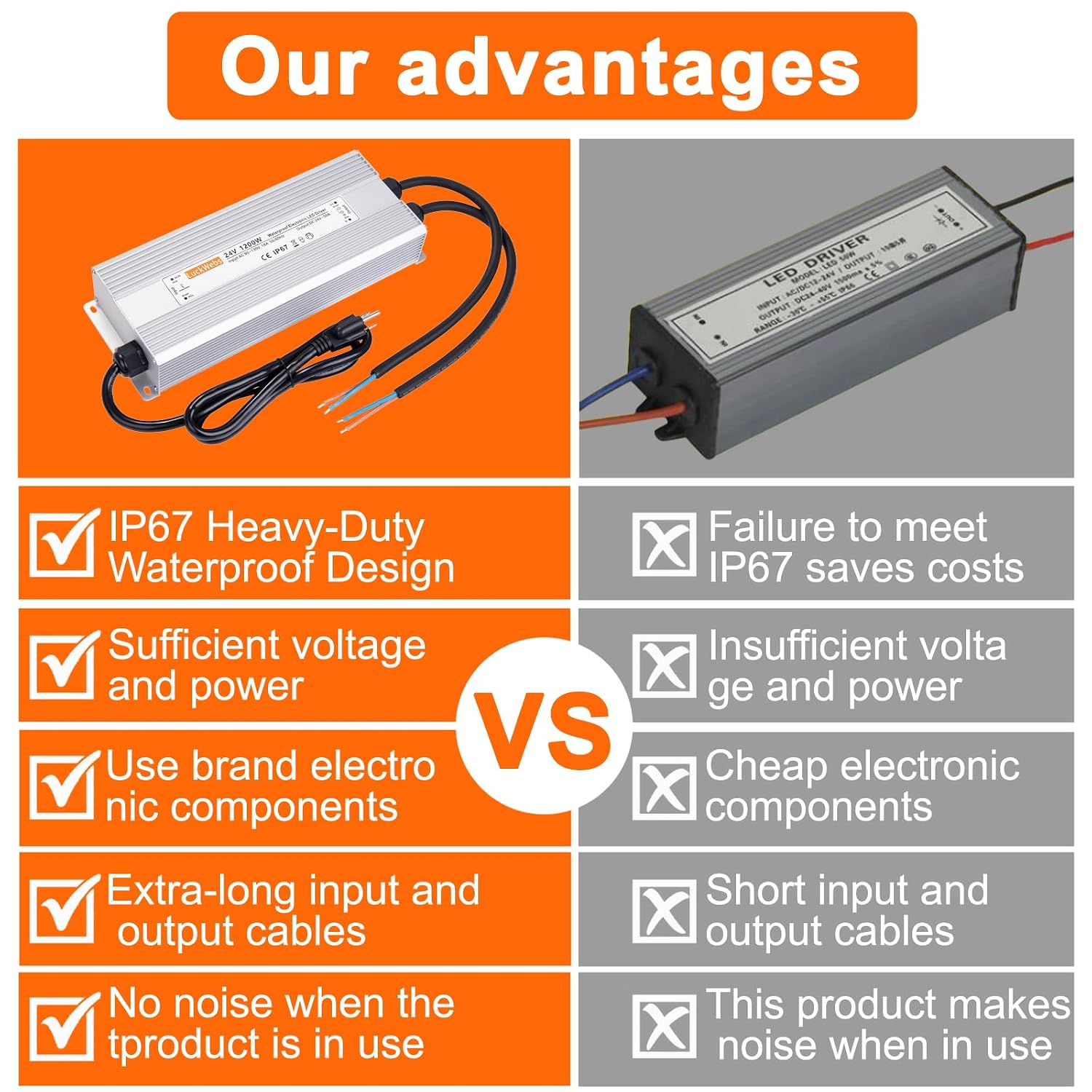LED Driver 24V 1200W Waterproof Power Supply AC 90-130V to DC 24V50A Low-Voltage Transformer IP67 Rated Converter Suitable for High-Power LED Lighting and Any 24V DC Equipment
