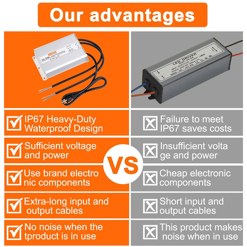 LED Driver 24V 500W Waterproof Power Supply AC90-130V to DC24V20.8A Low-Voltage IP67 Transformer Suitable for Street Lights Lawn Lights LED Outdoor Landscape Lighting Waterproof Transformer
